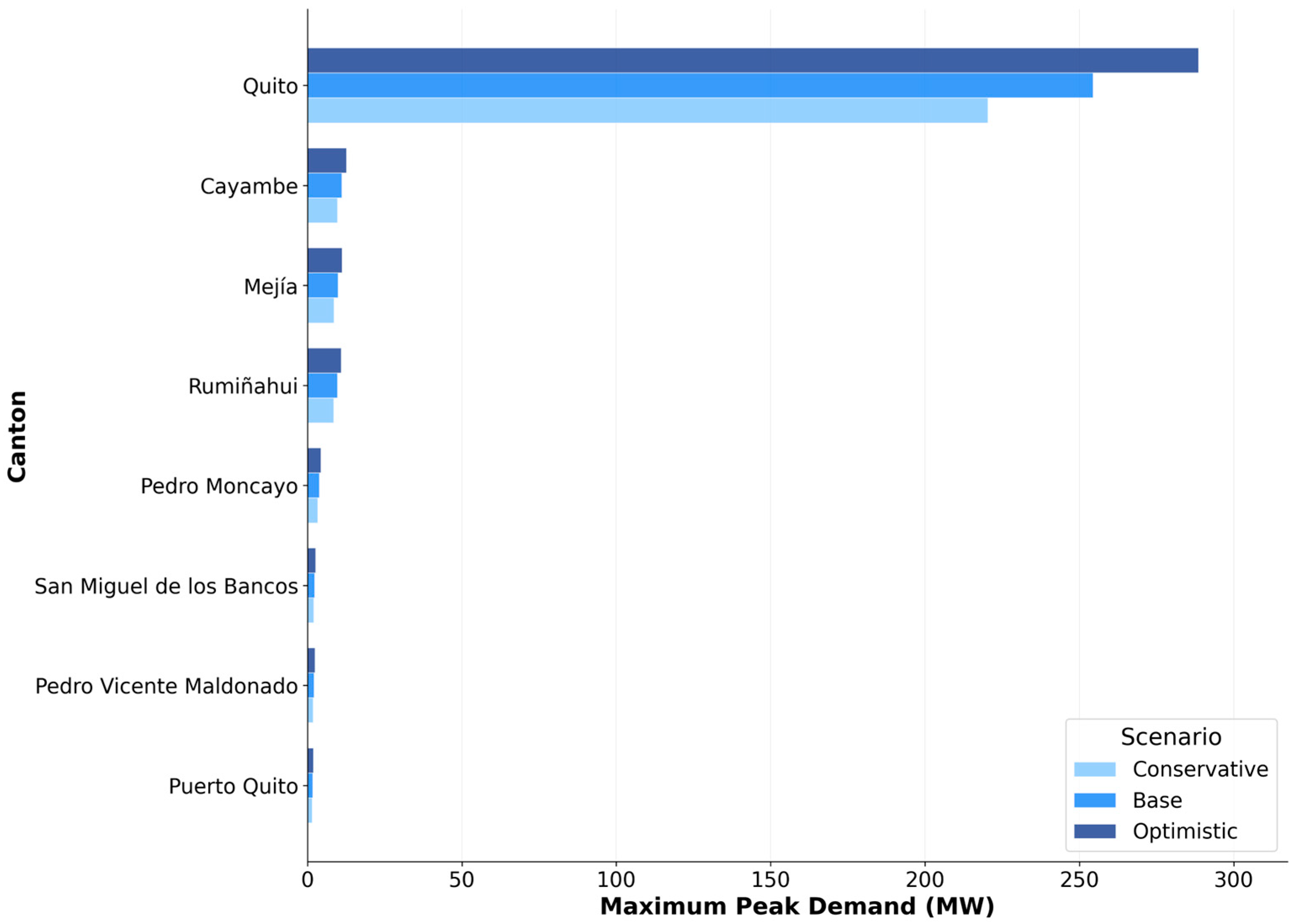 Energies 18 05429 g010 Energies 18 05429 g010