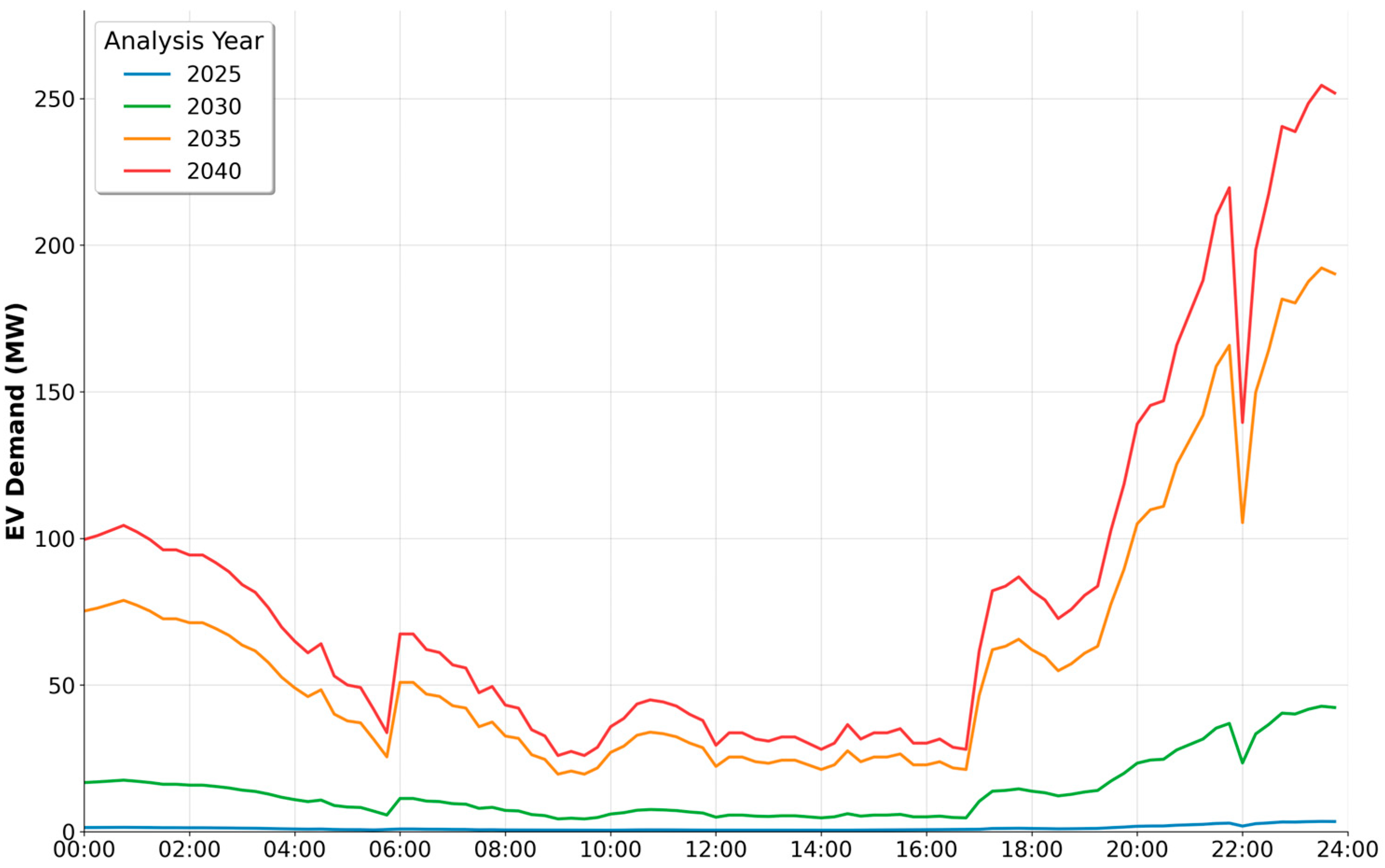 Energies 18 05429 g011 Energies 18 05429 g011