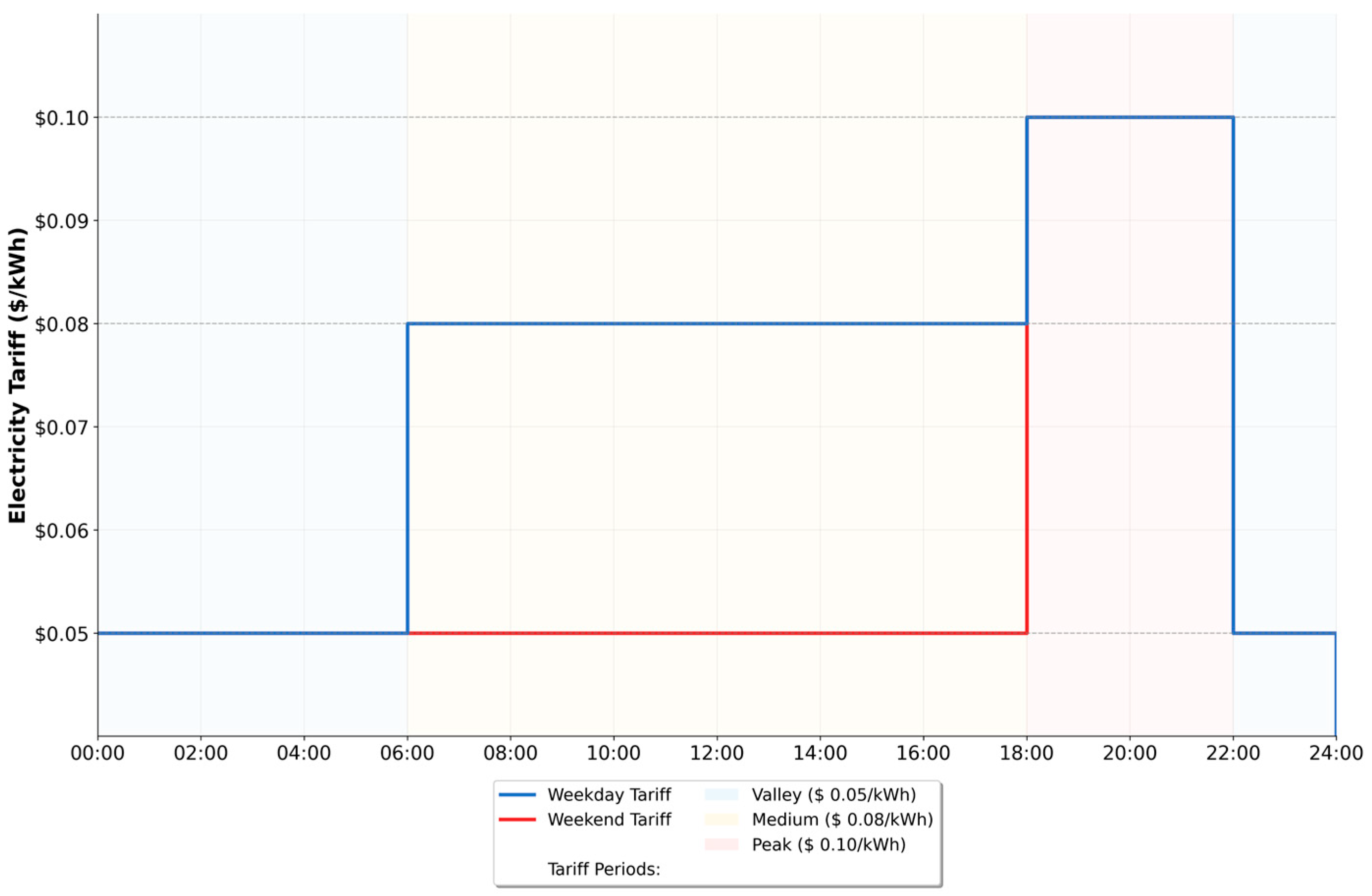 Energies 18 05429 g0a1 Energies 18 05429 g0a1