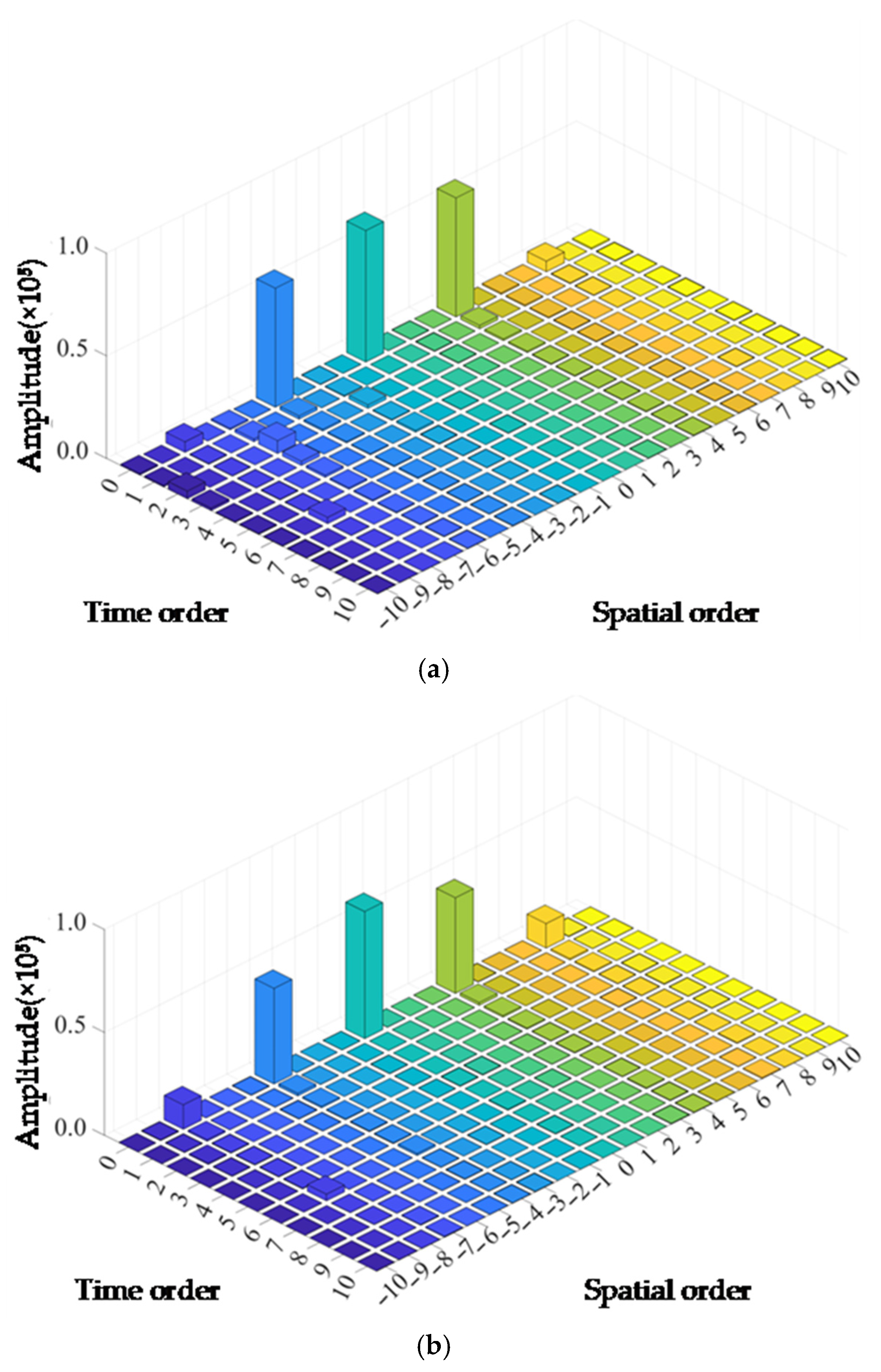 Energies 18 05430 g005