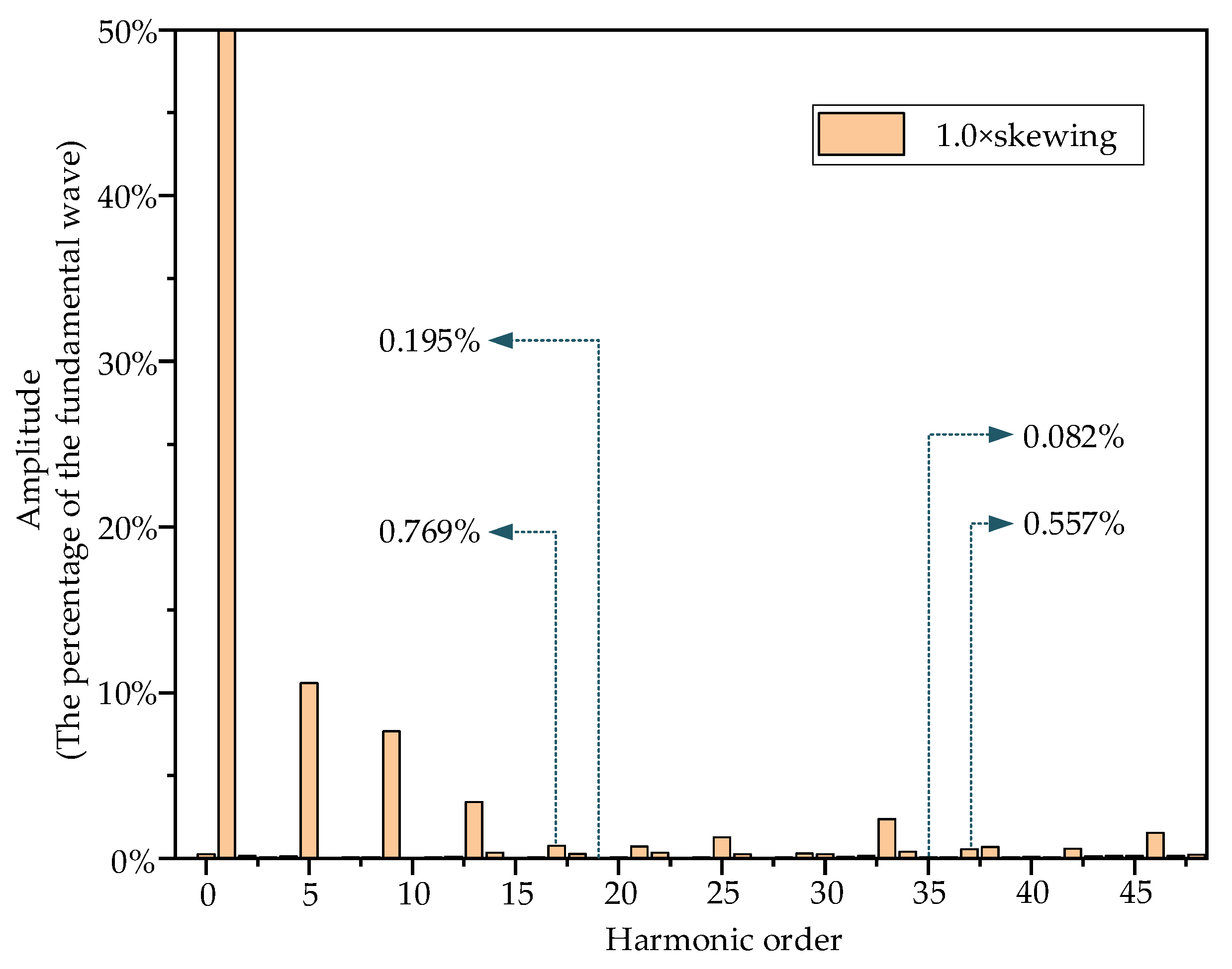 Energies 18 05430 g009