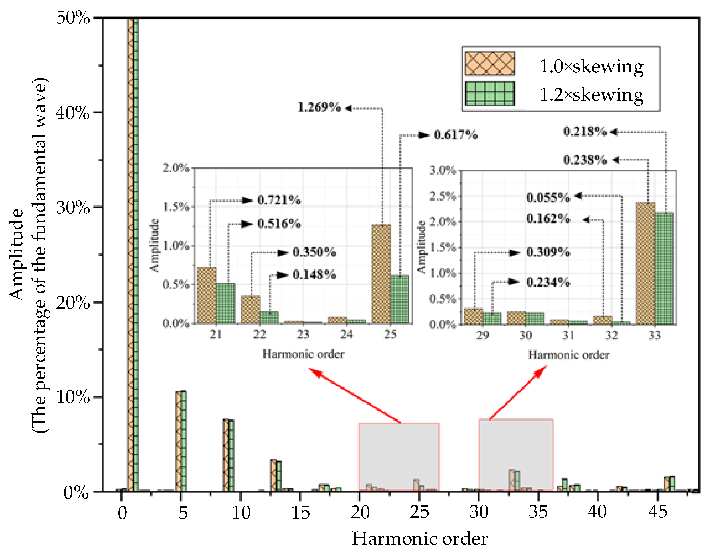 Energies 18 05430 g010