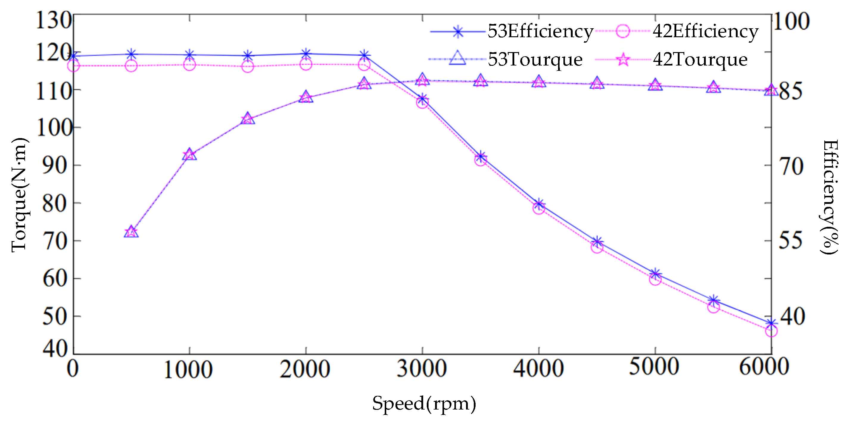 Energies 18 05430 g011