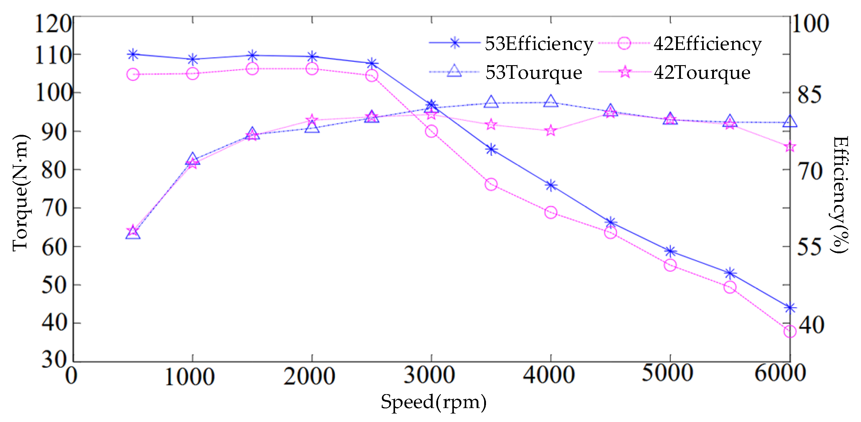 Energies 18 05430 g013