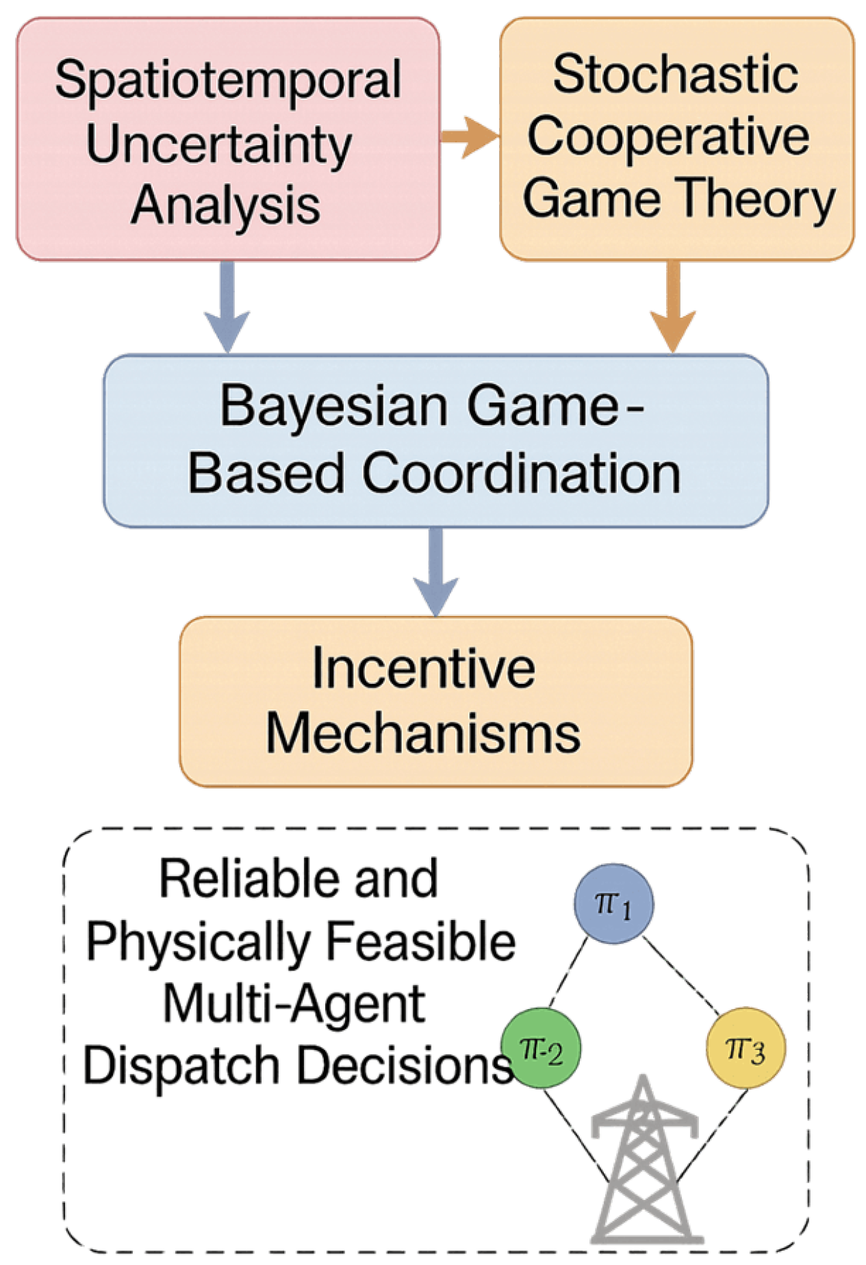 Energies 18 05431 g001