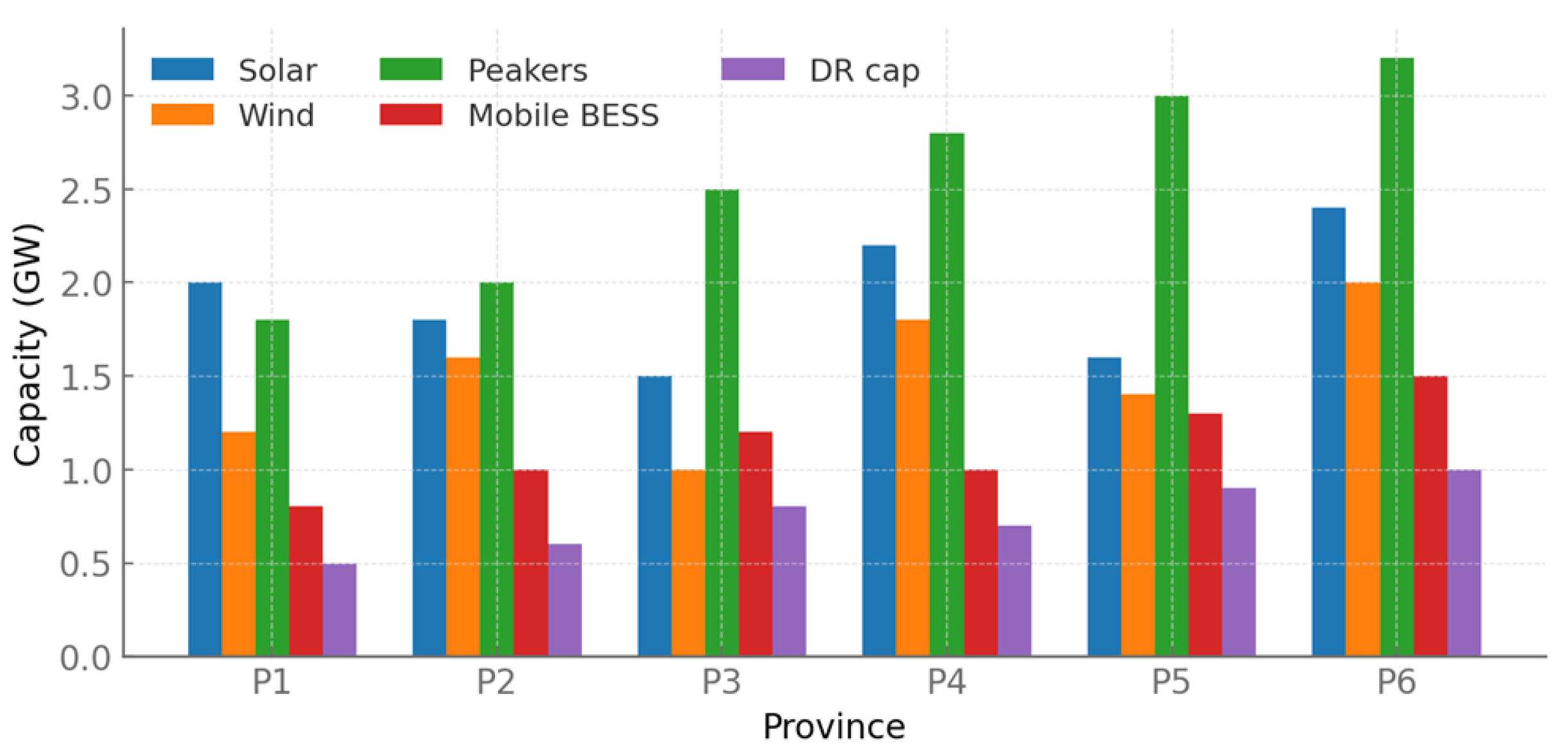 Energies 18 05431 g005