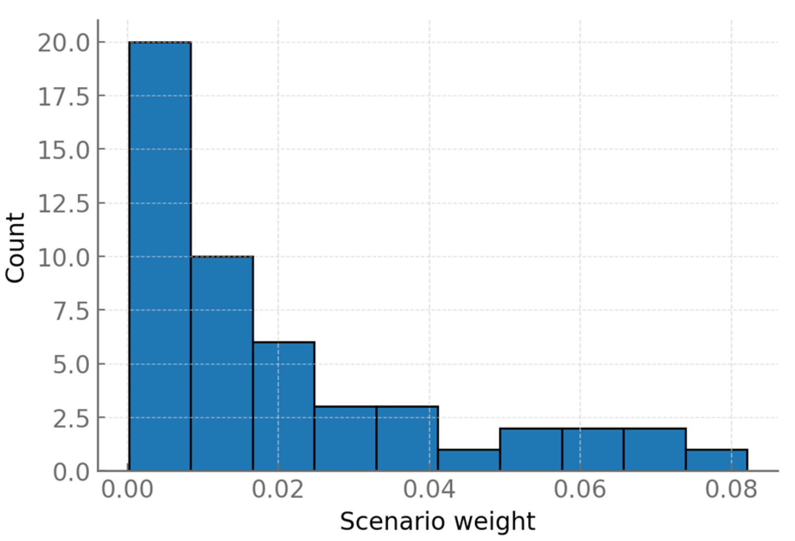 Energies 18 05431 g006