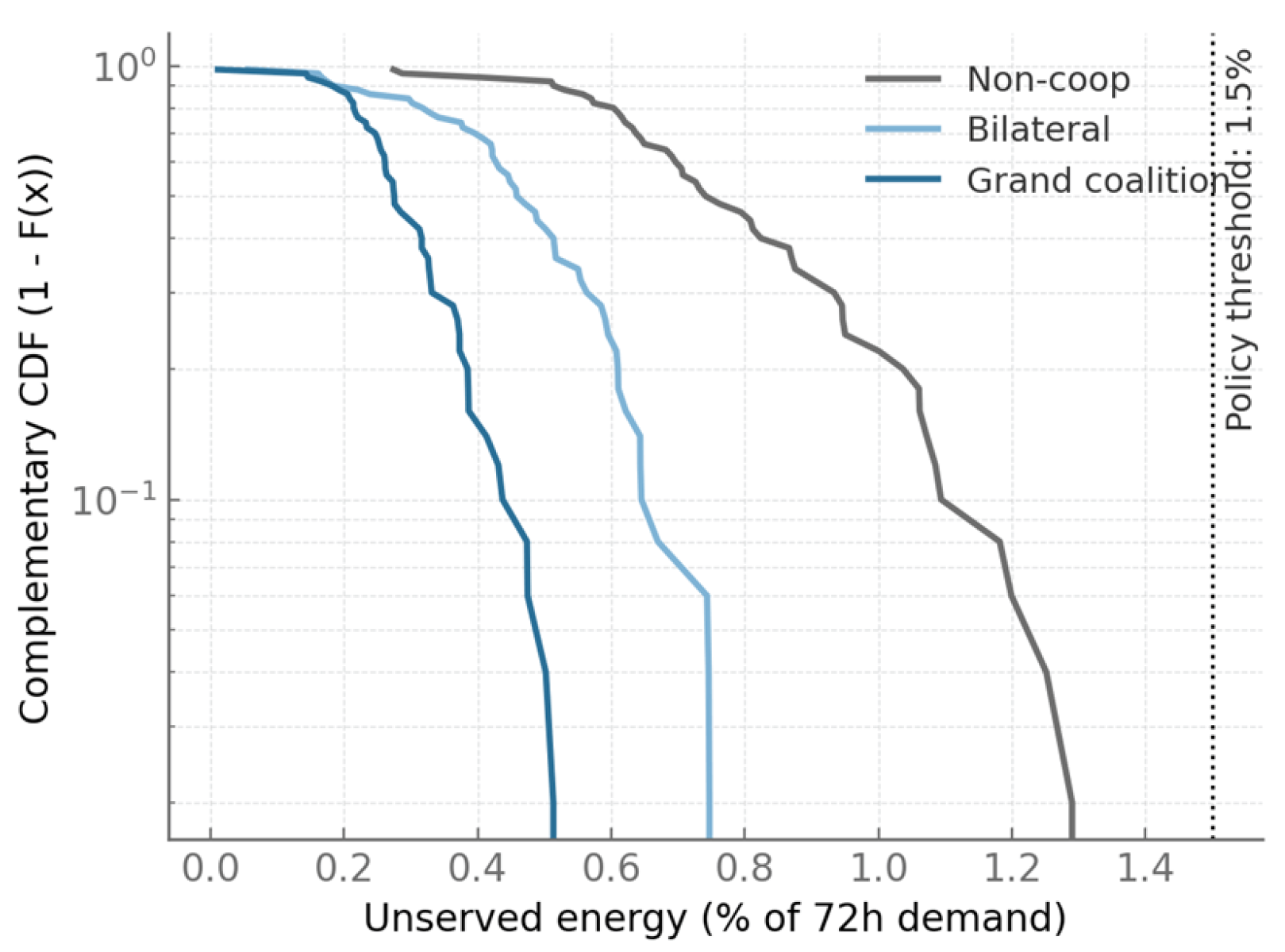 Energies 18 05431 g007