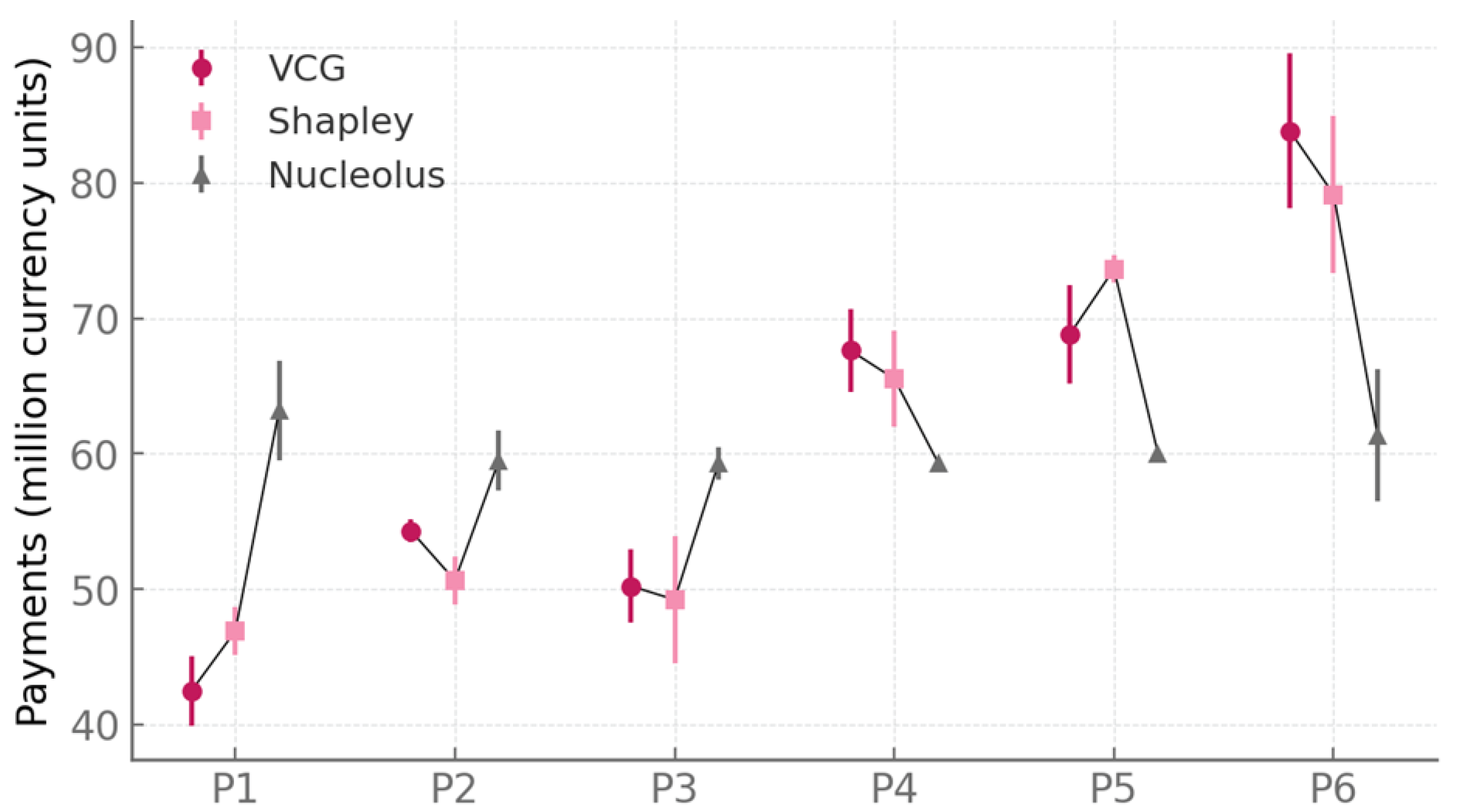 Energies 18 05431 g008