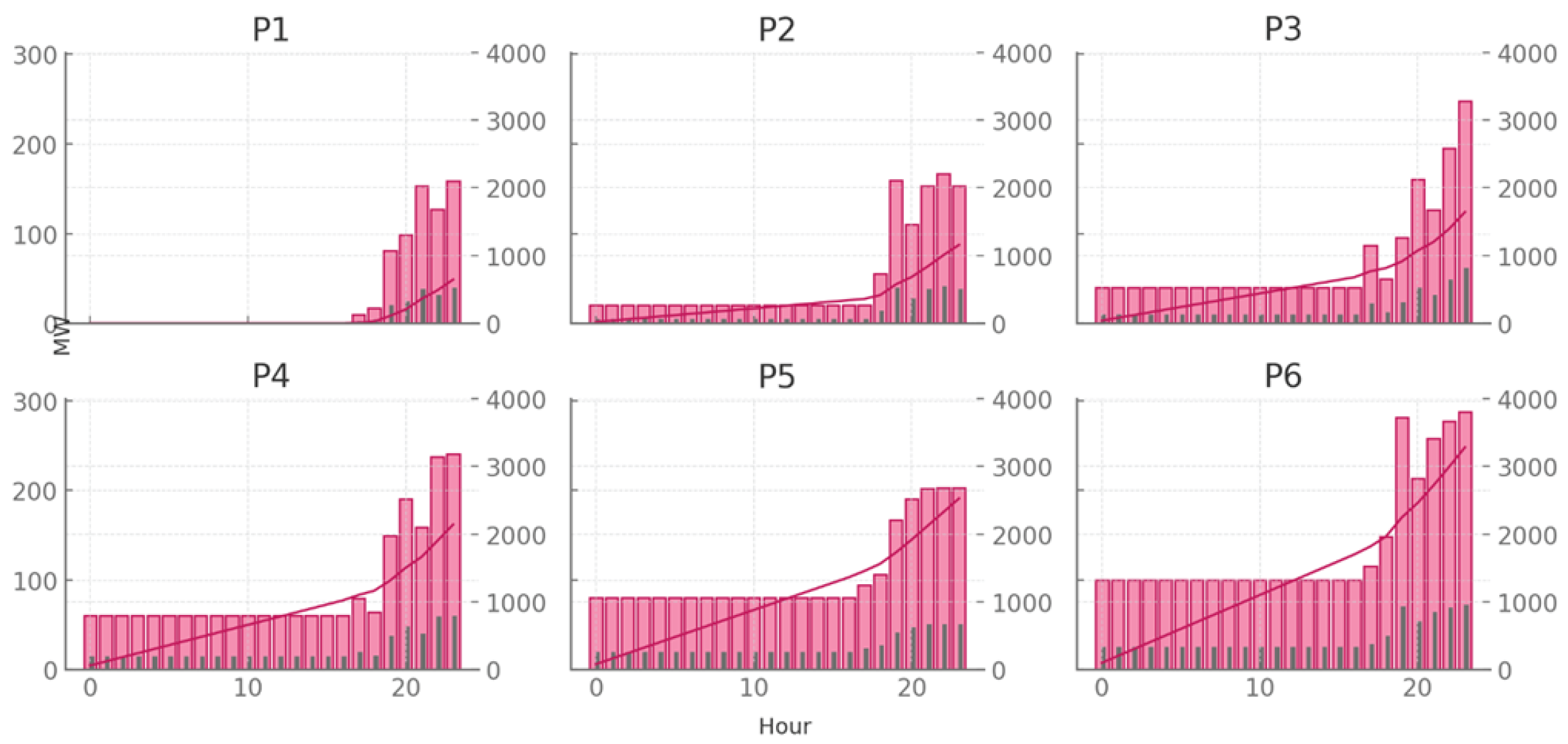 Energies 18 05431 g009