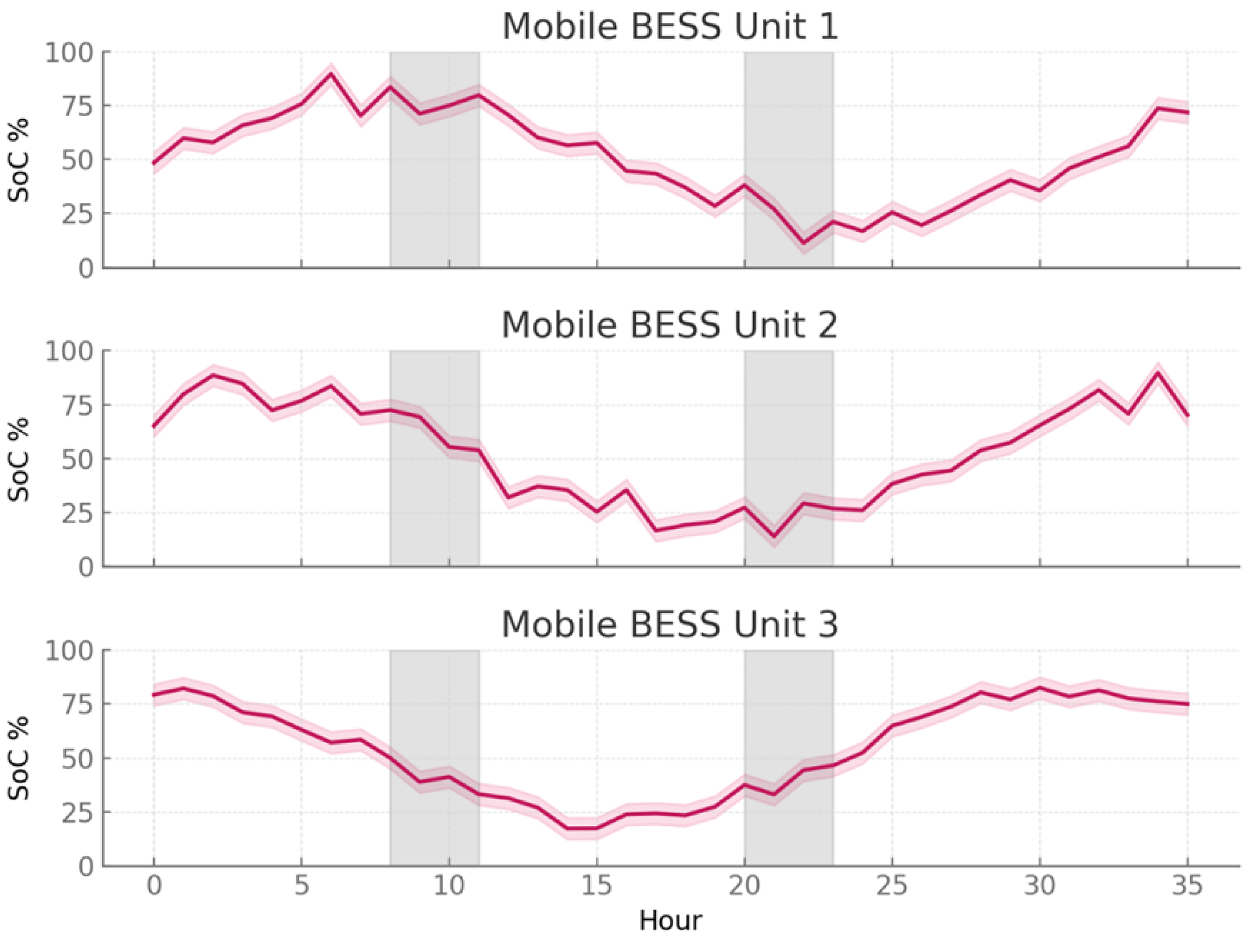 Energies 18 05431 g010