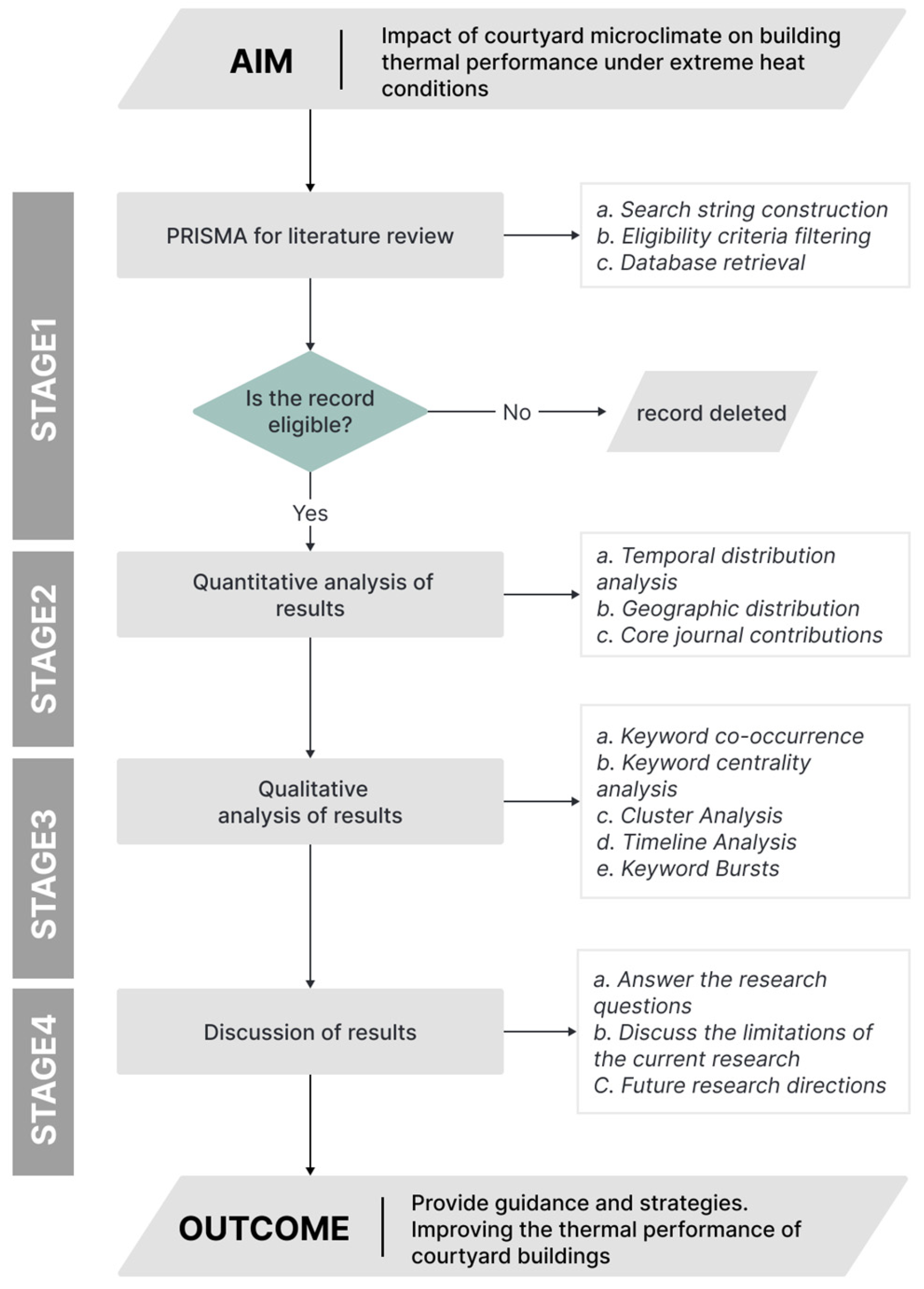 Energies 18 05433 g001