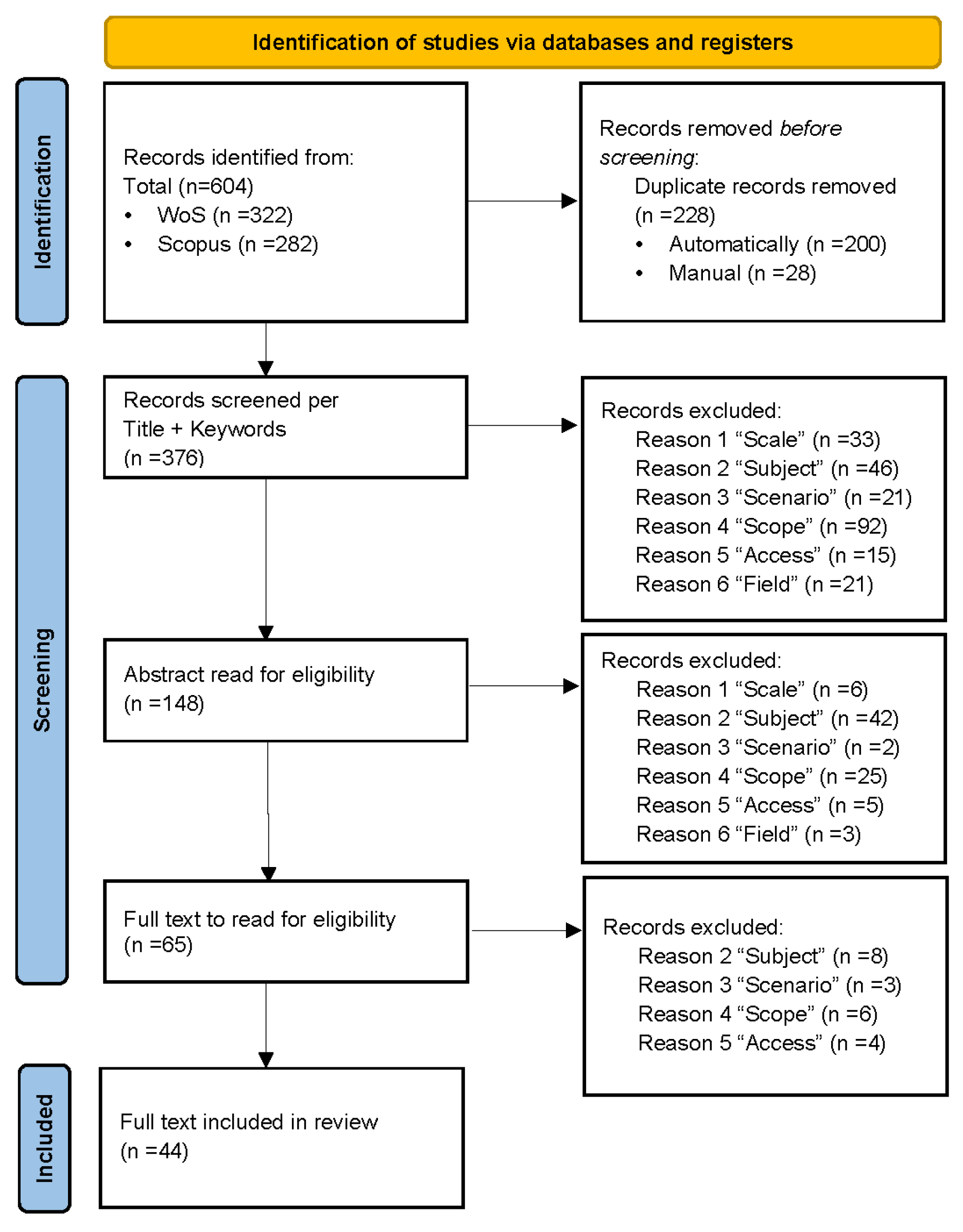 Energies 18 05433 g002
