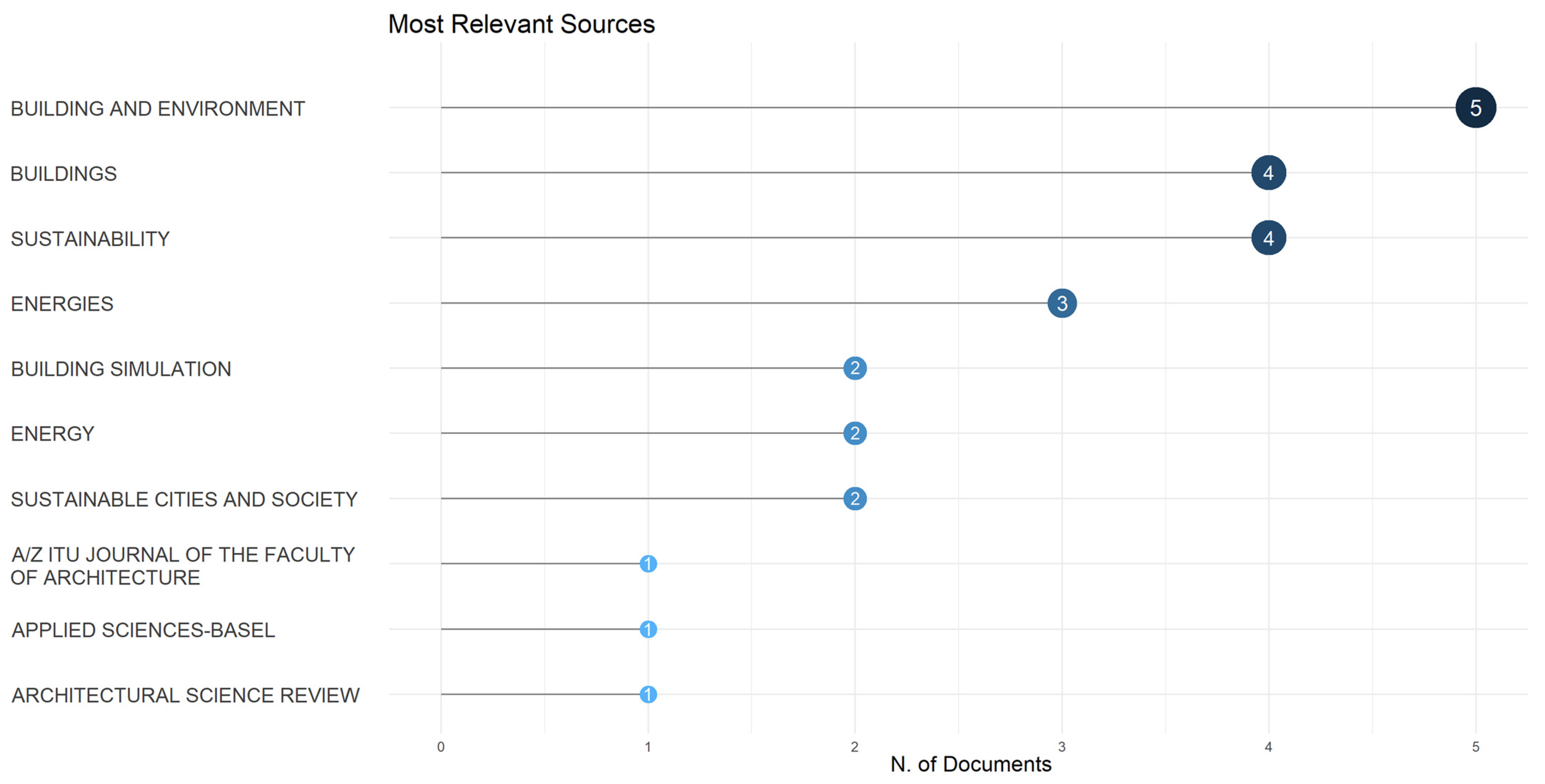 Energies 18 05433 g005