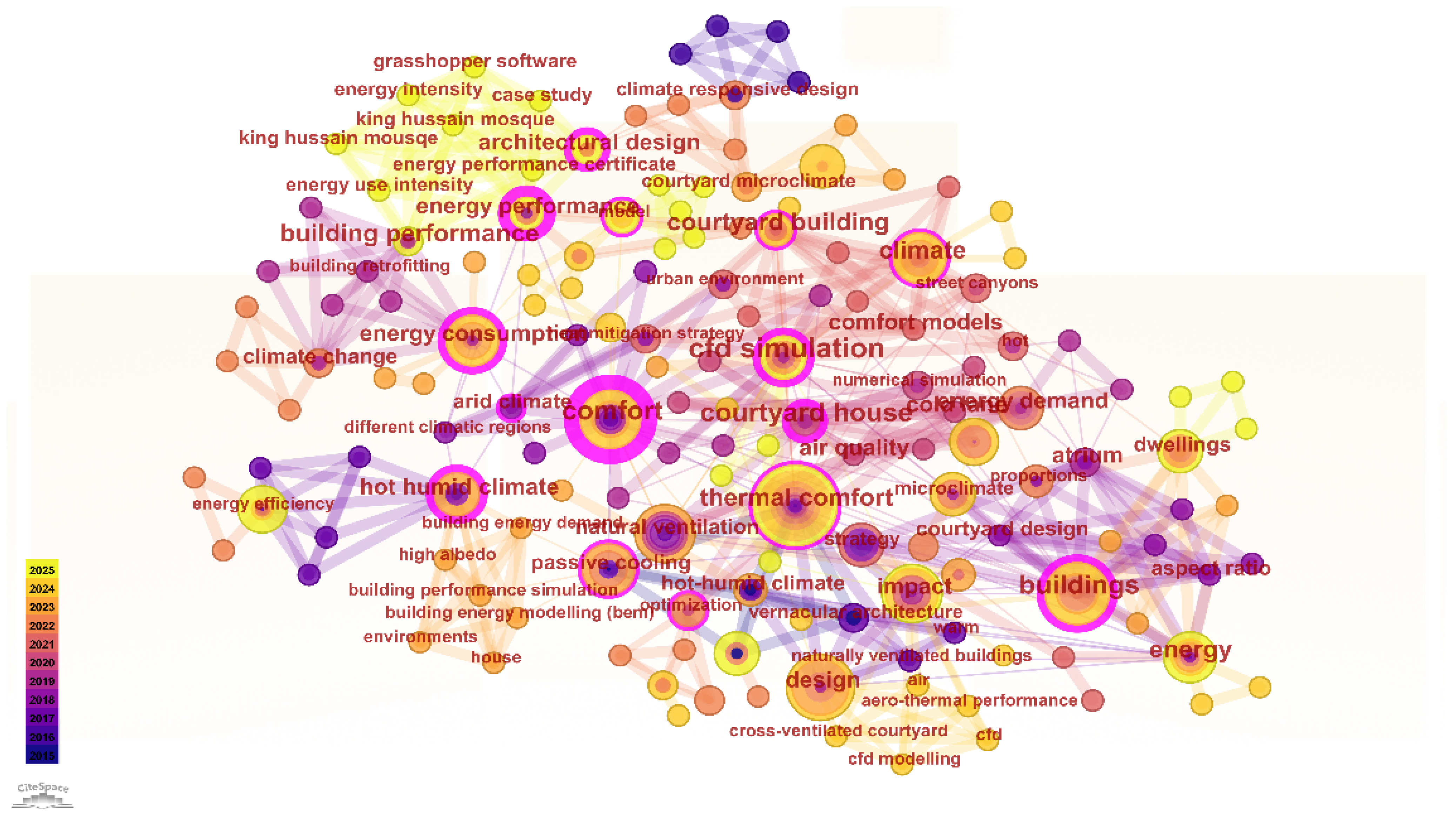 Energies 18 05433 g006