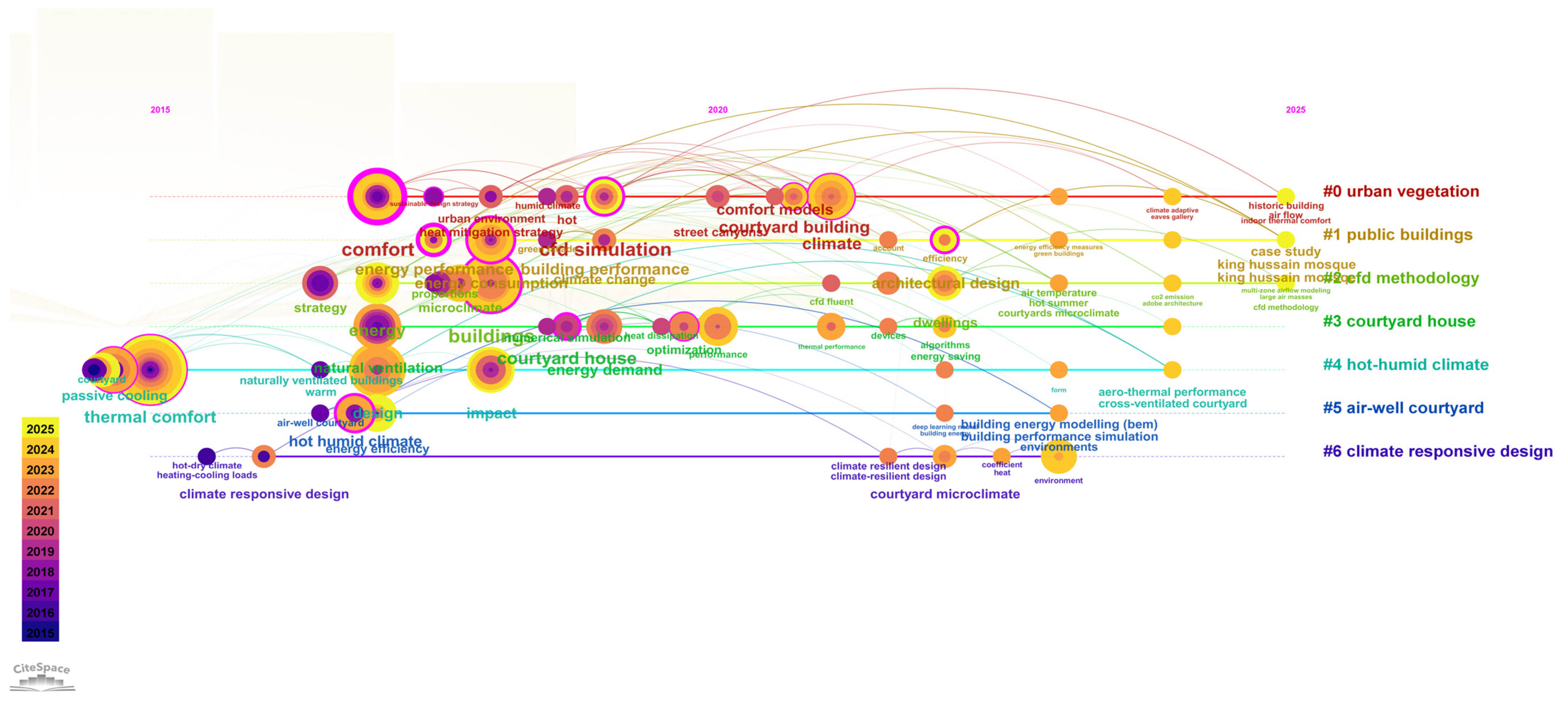 Energies 18 05433 g008