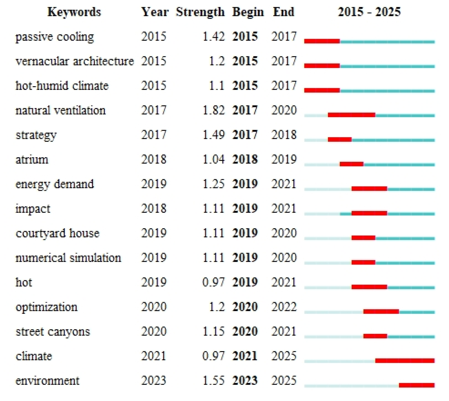 Energies 18 05433 g009