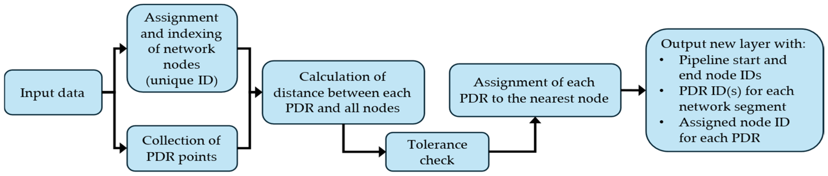 Energies 18 05434 g003