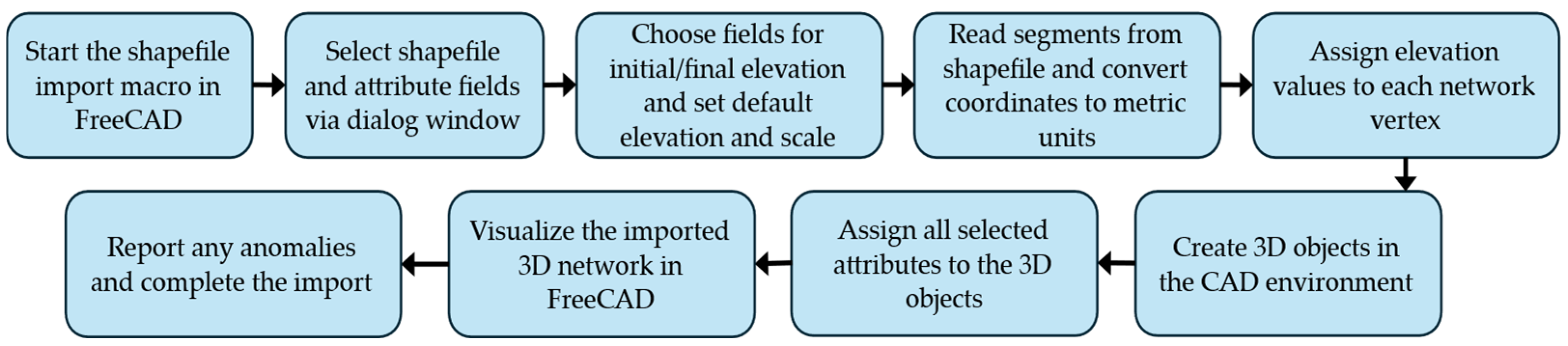 Energies 18 05434 g005