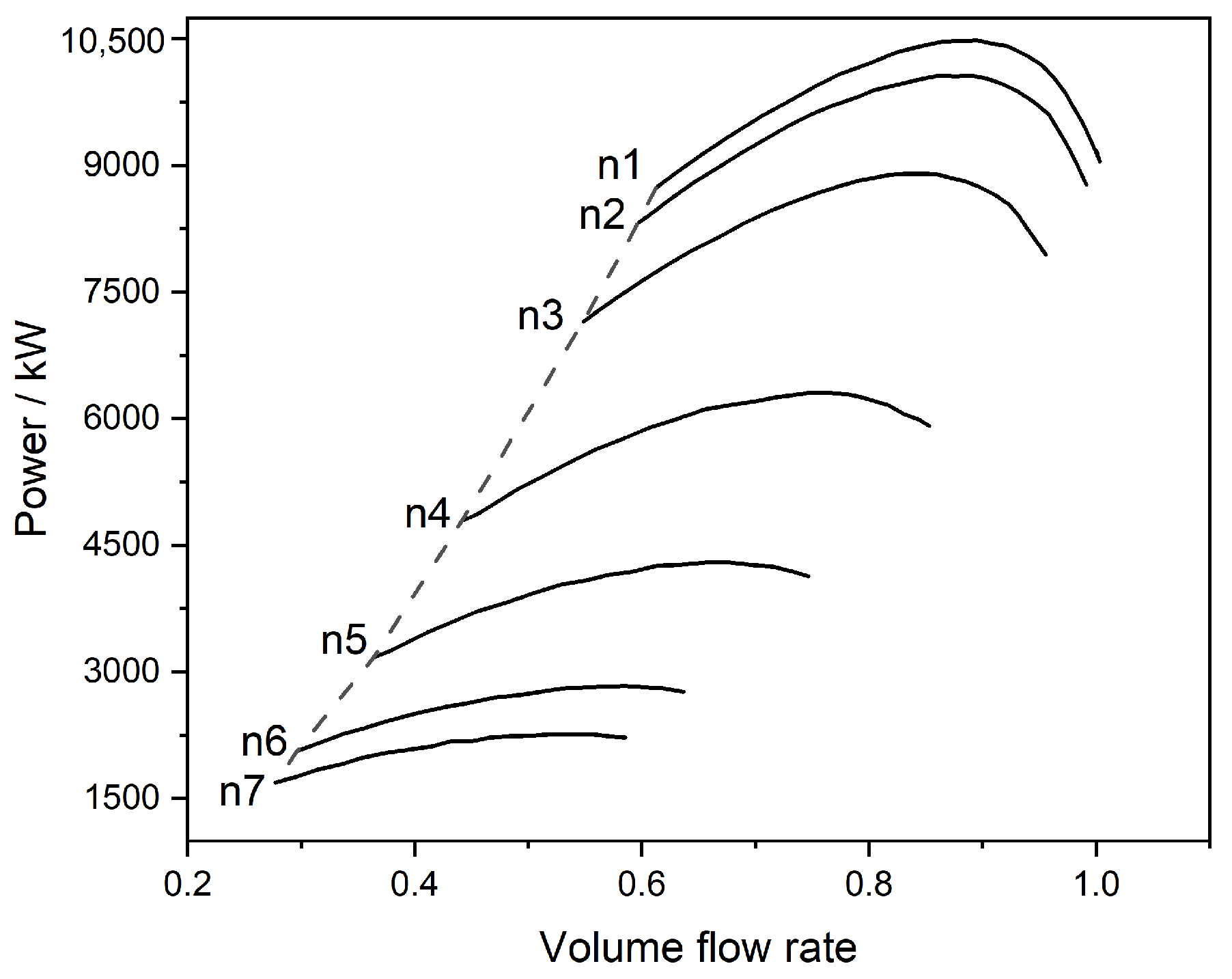 Energies 18 05435 g003