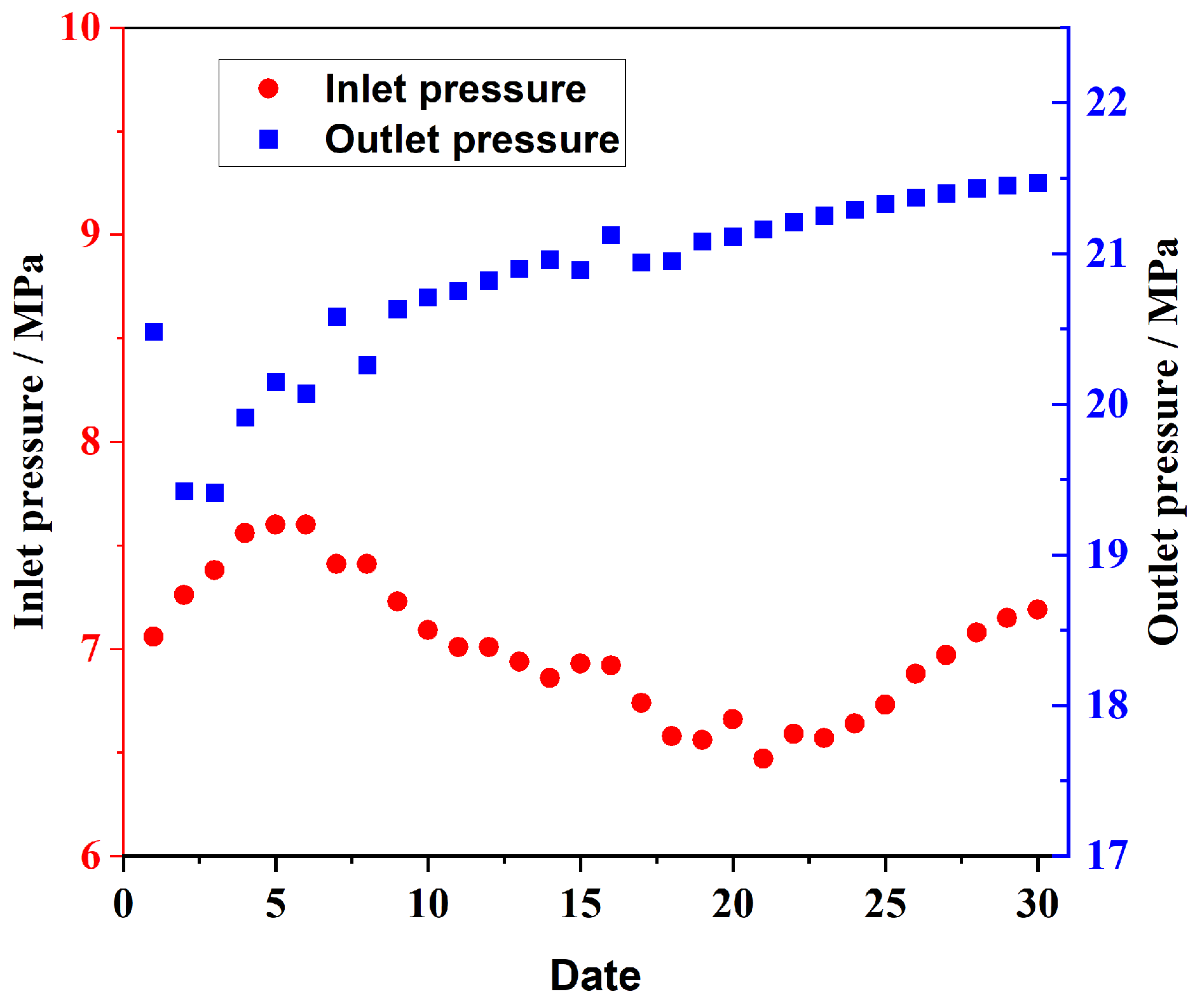 Energies 18 05435 g006
