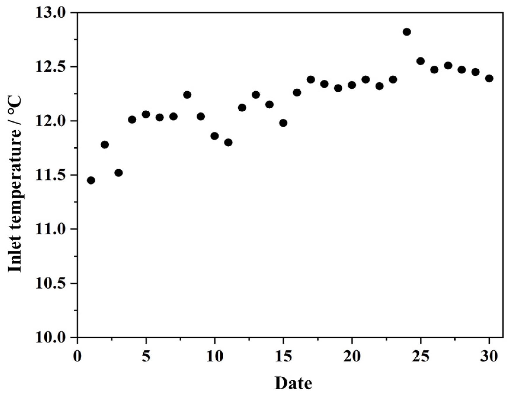 Energies 18 05435 g007