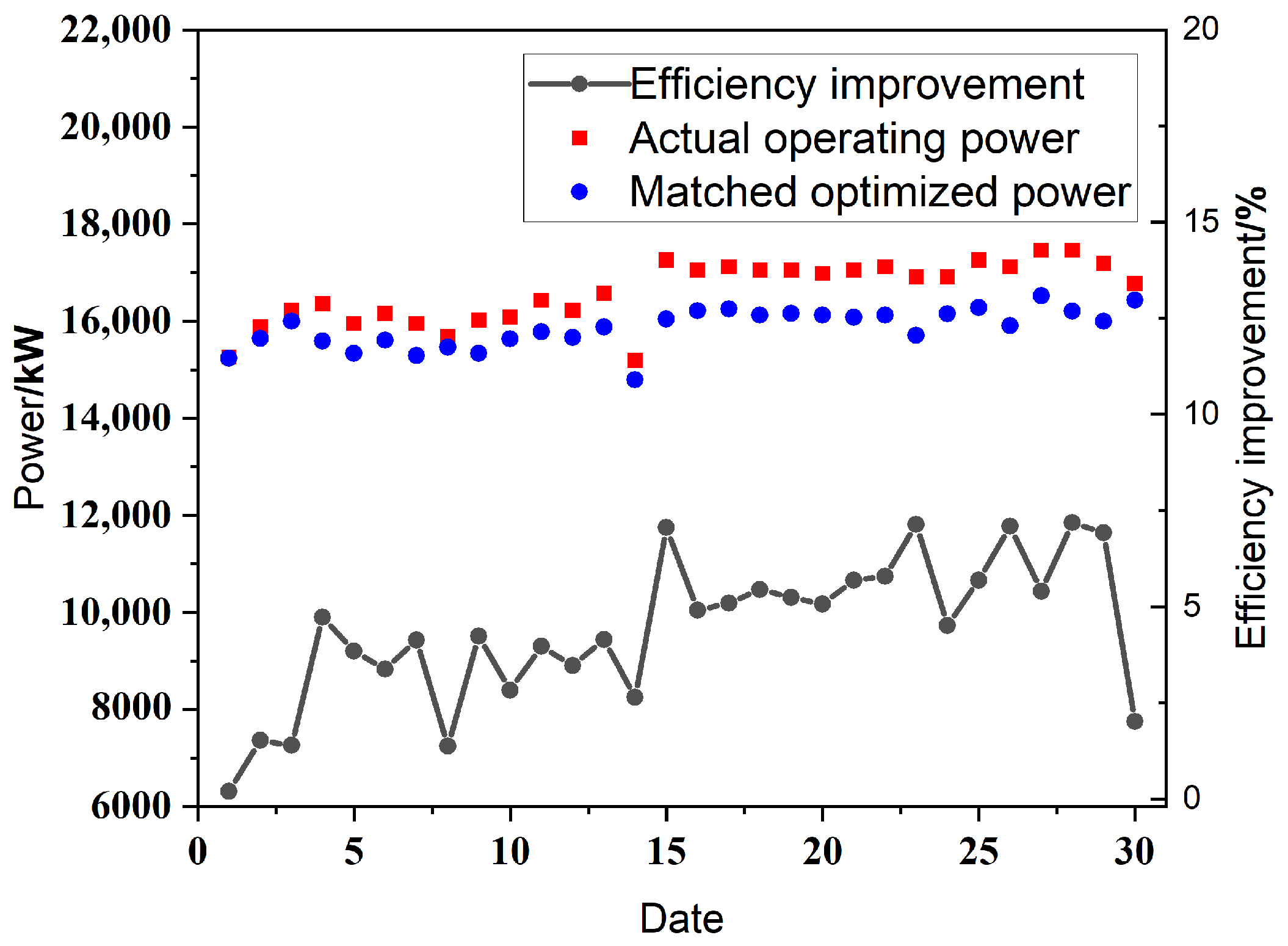 Energies 18 05435 g008