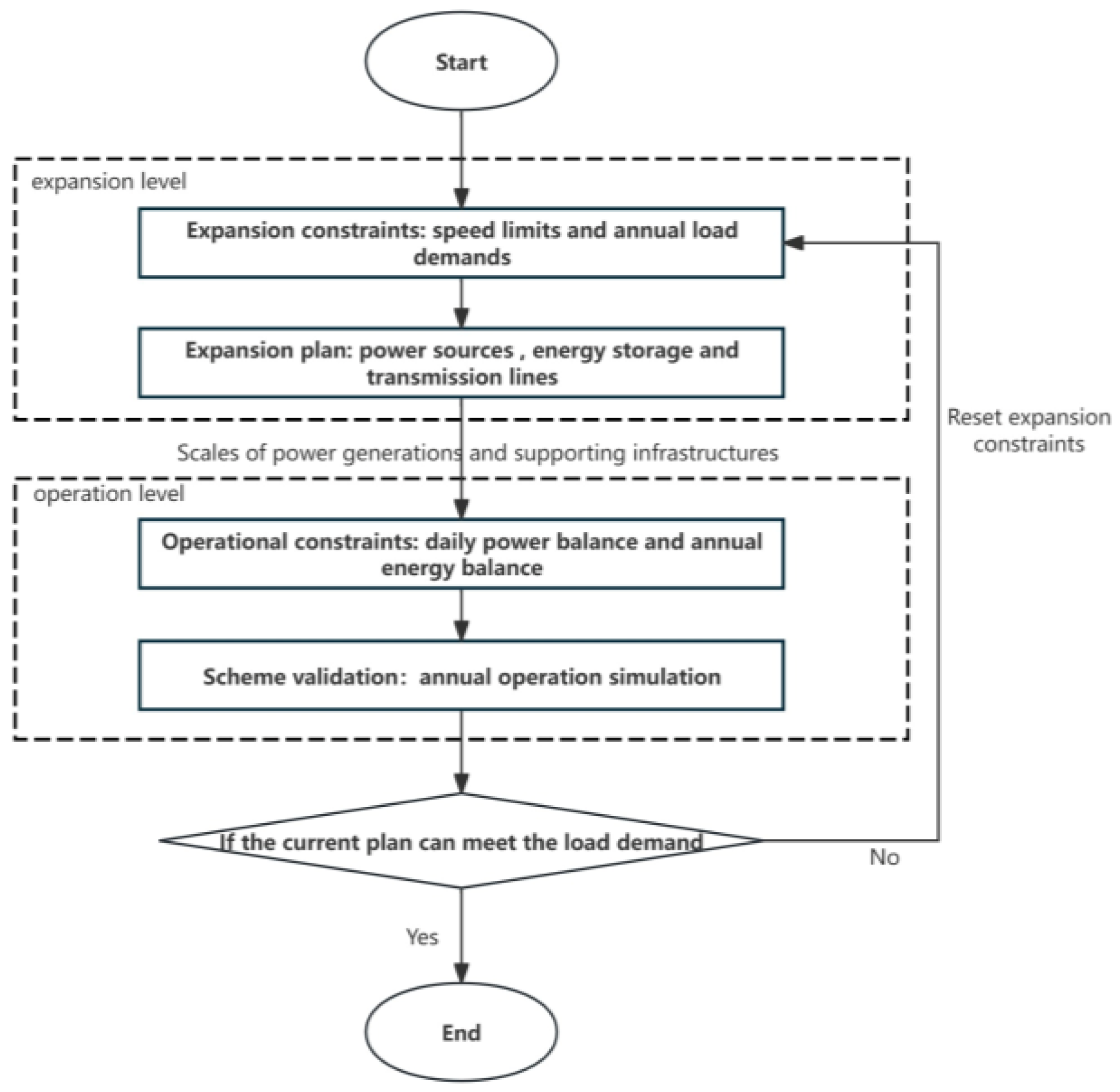Energies 18 05437 g001
