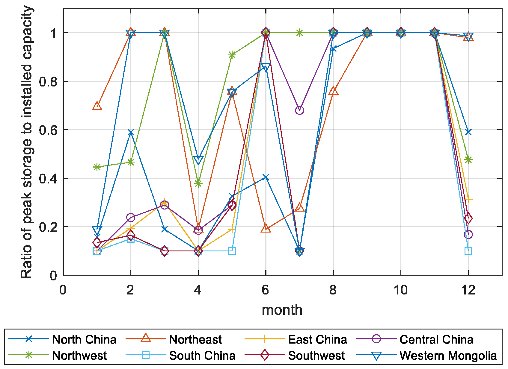 Energies 18 05437 g009