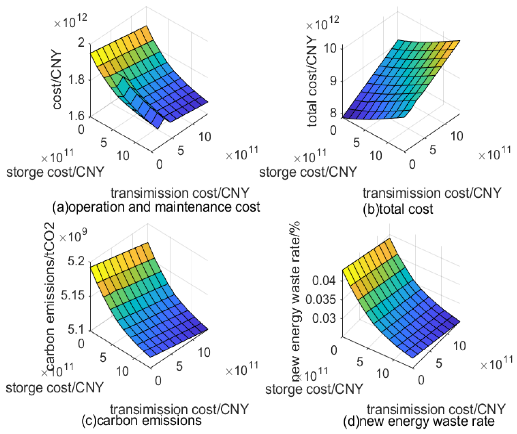 Energies 18 05437 g017