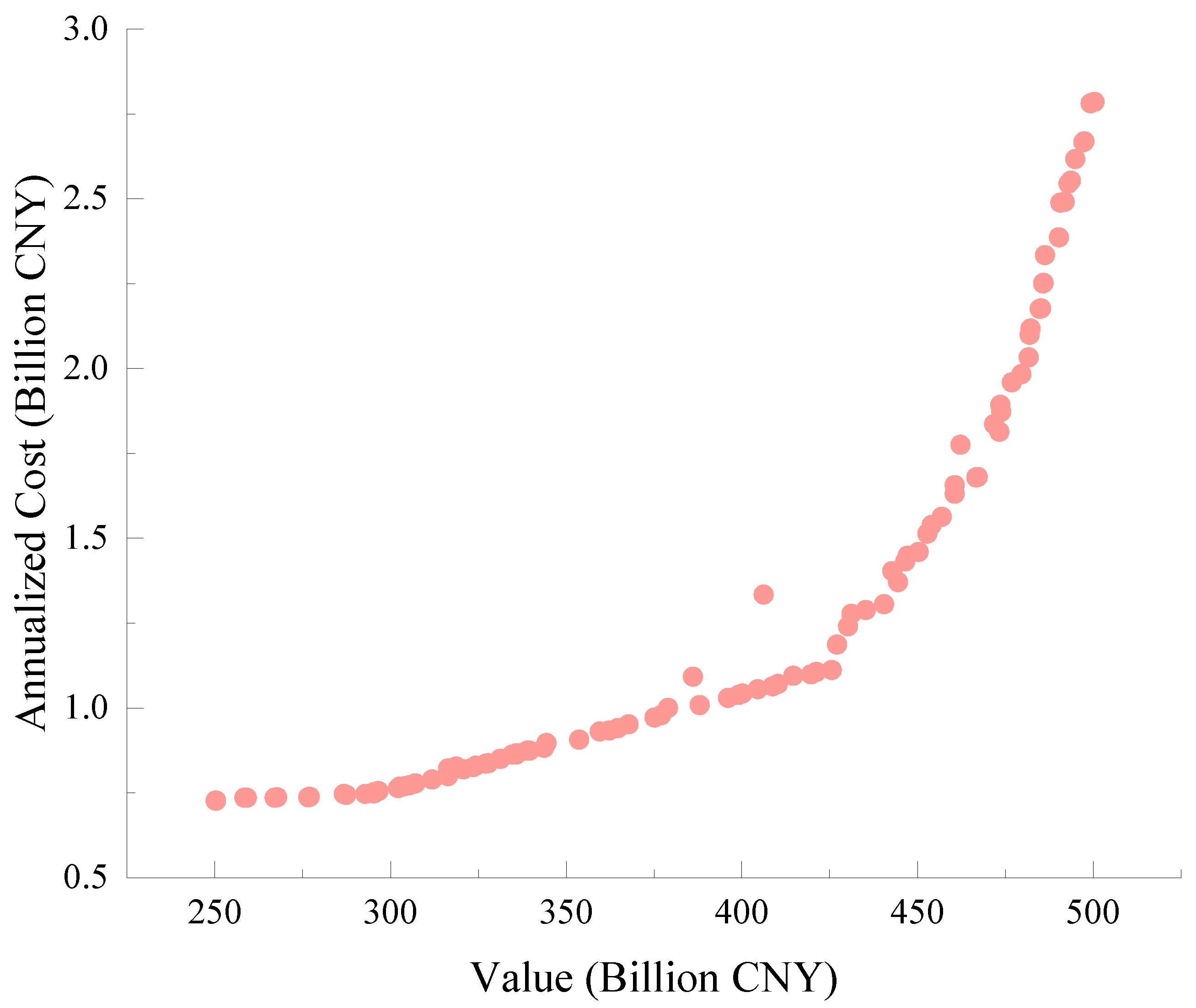 Energies 18 05438 g004