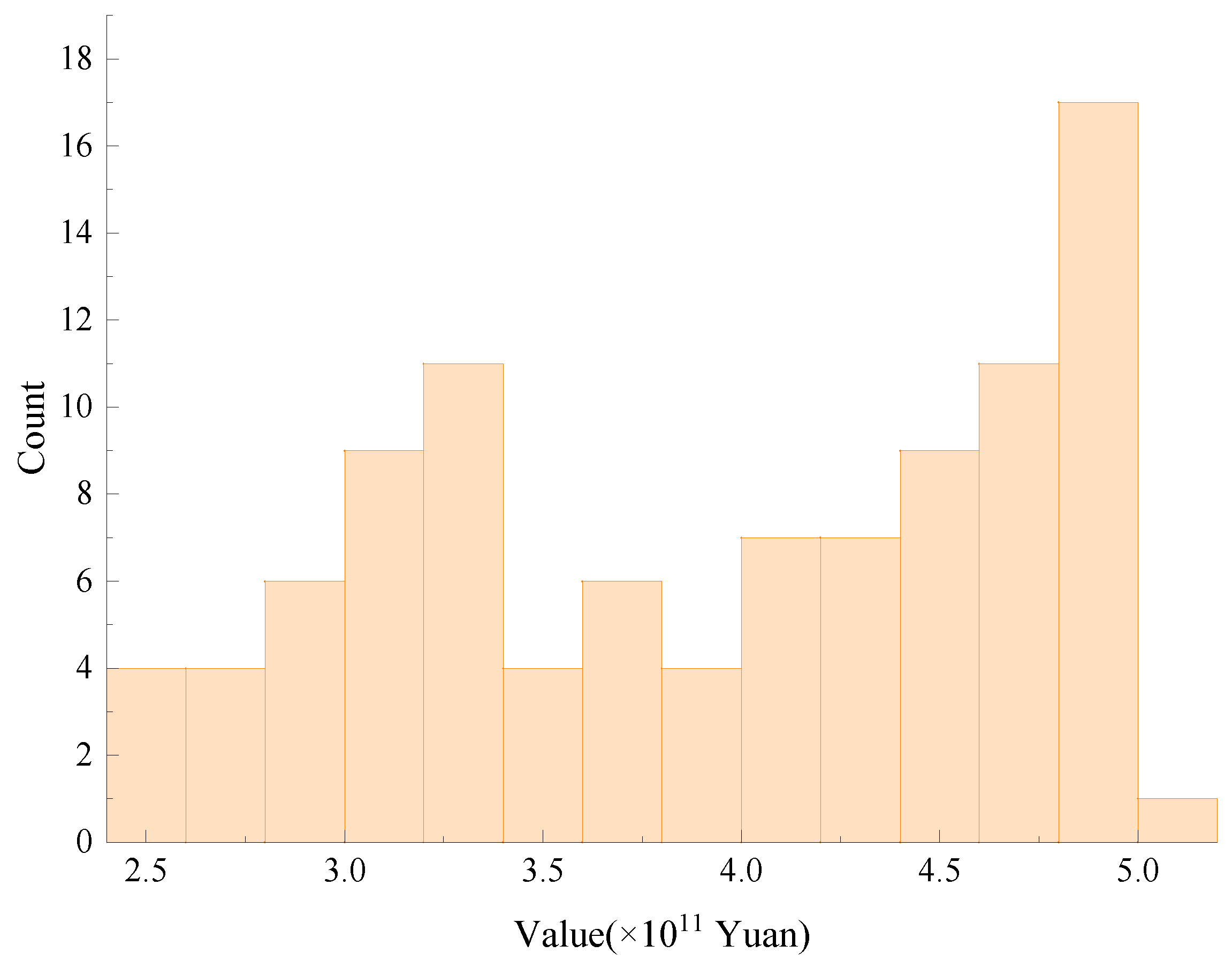 Energies 18 05438 g007