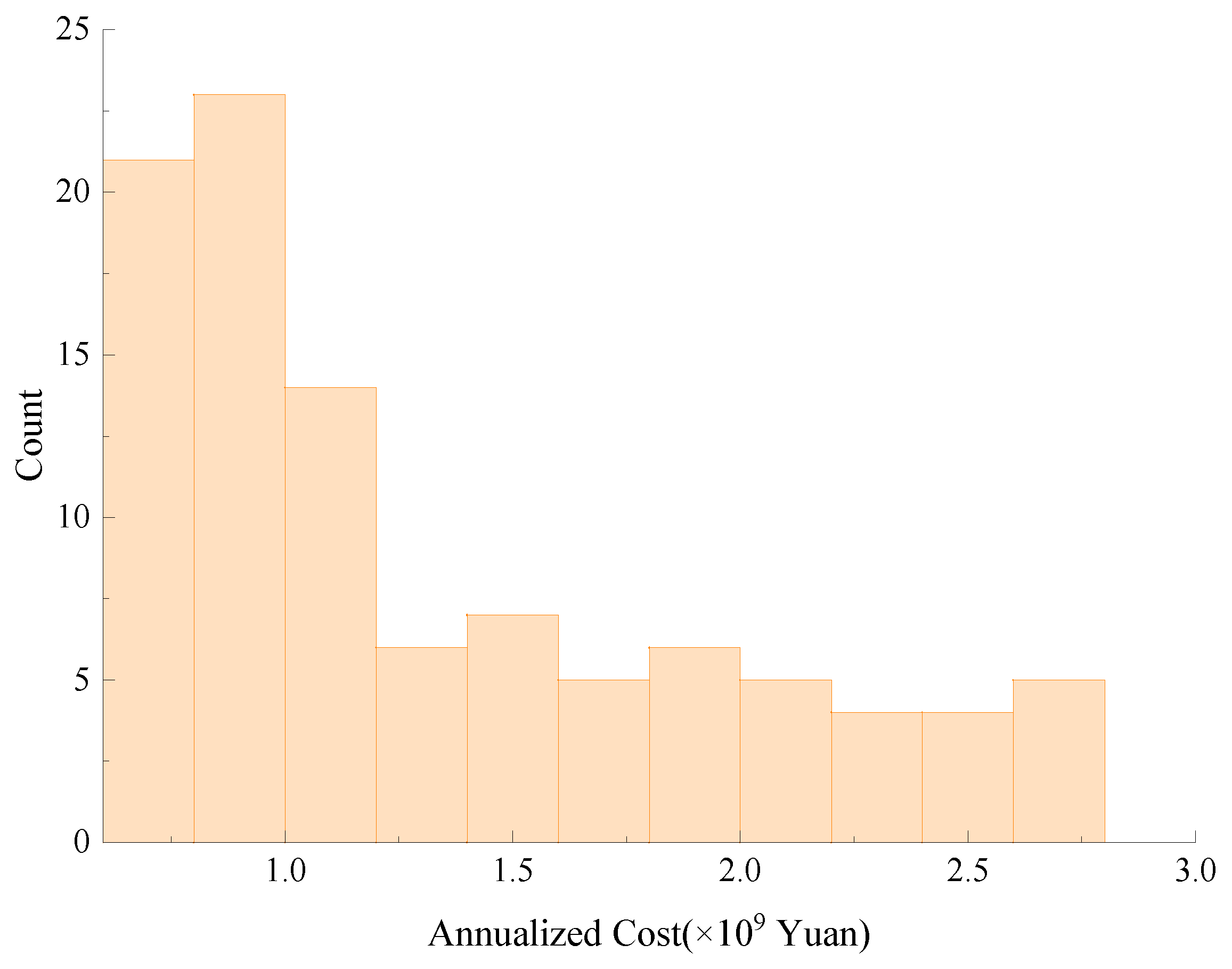Energies 18 05438 g009