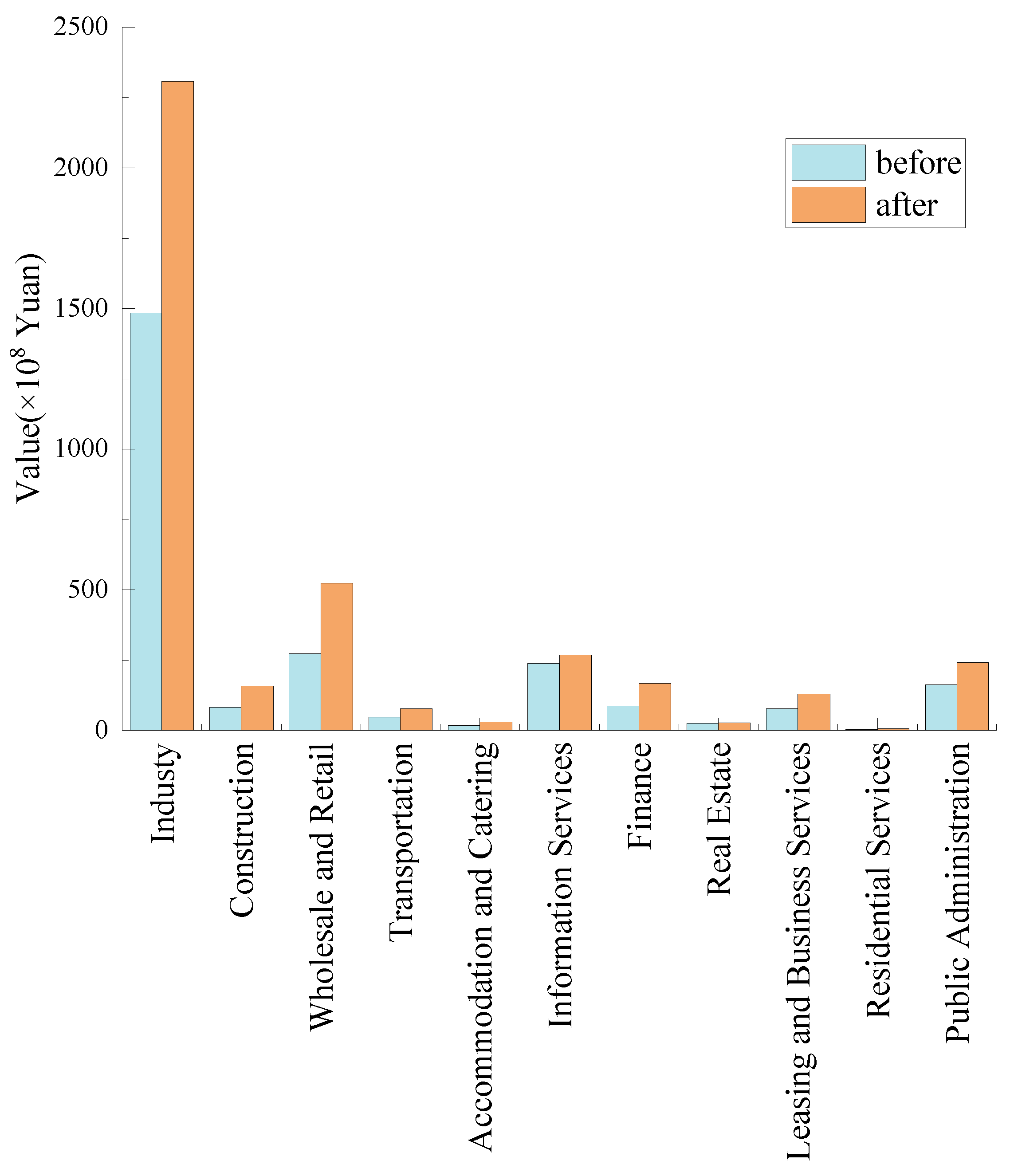 Energies 18 05438 g010