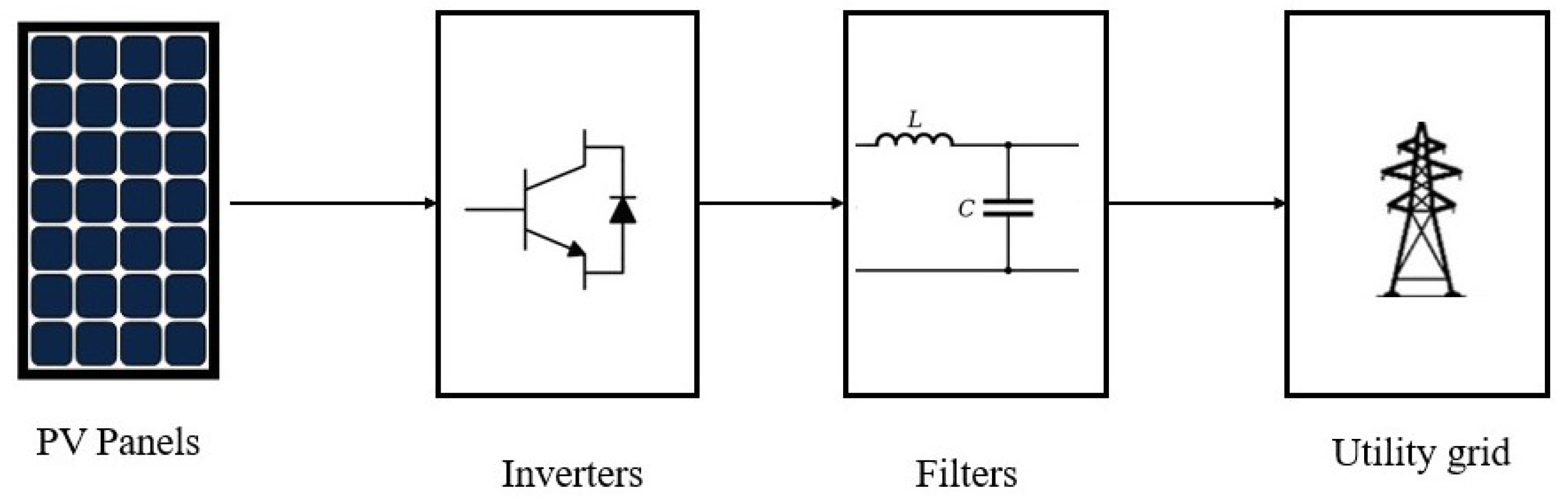 Energies 18 05441 g001 Energies 18 05441 g001