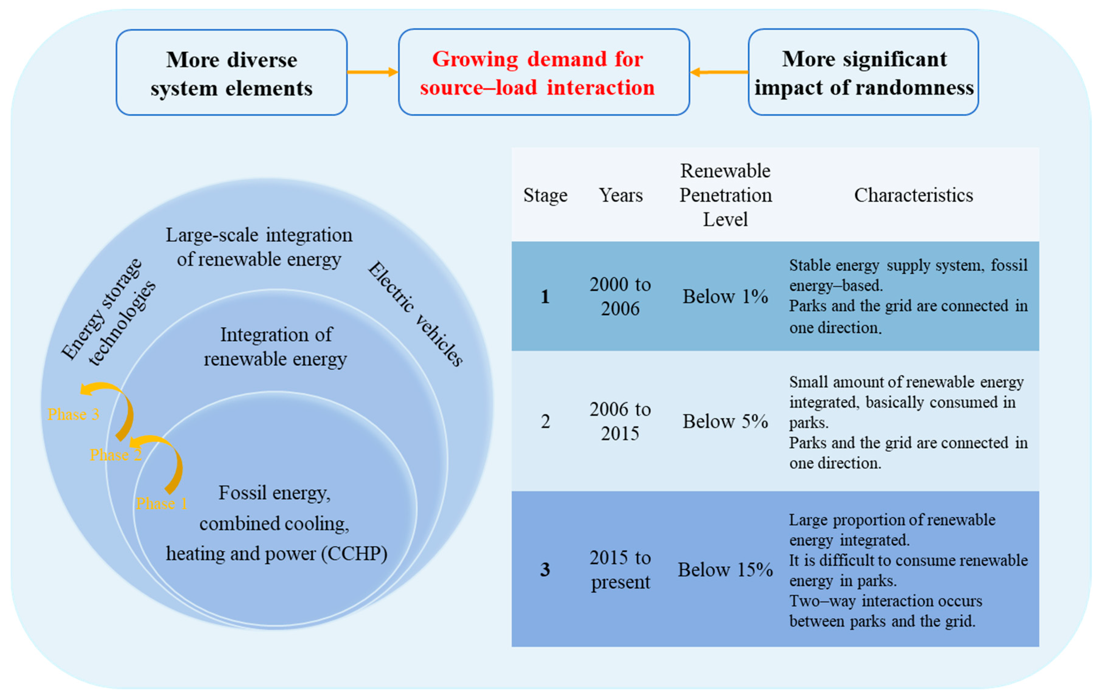 Energies 18 05442 g001