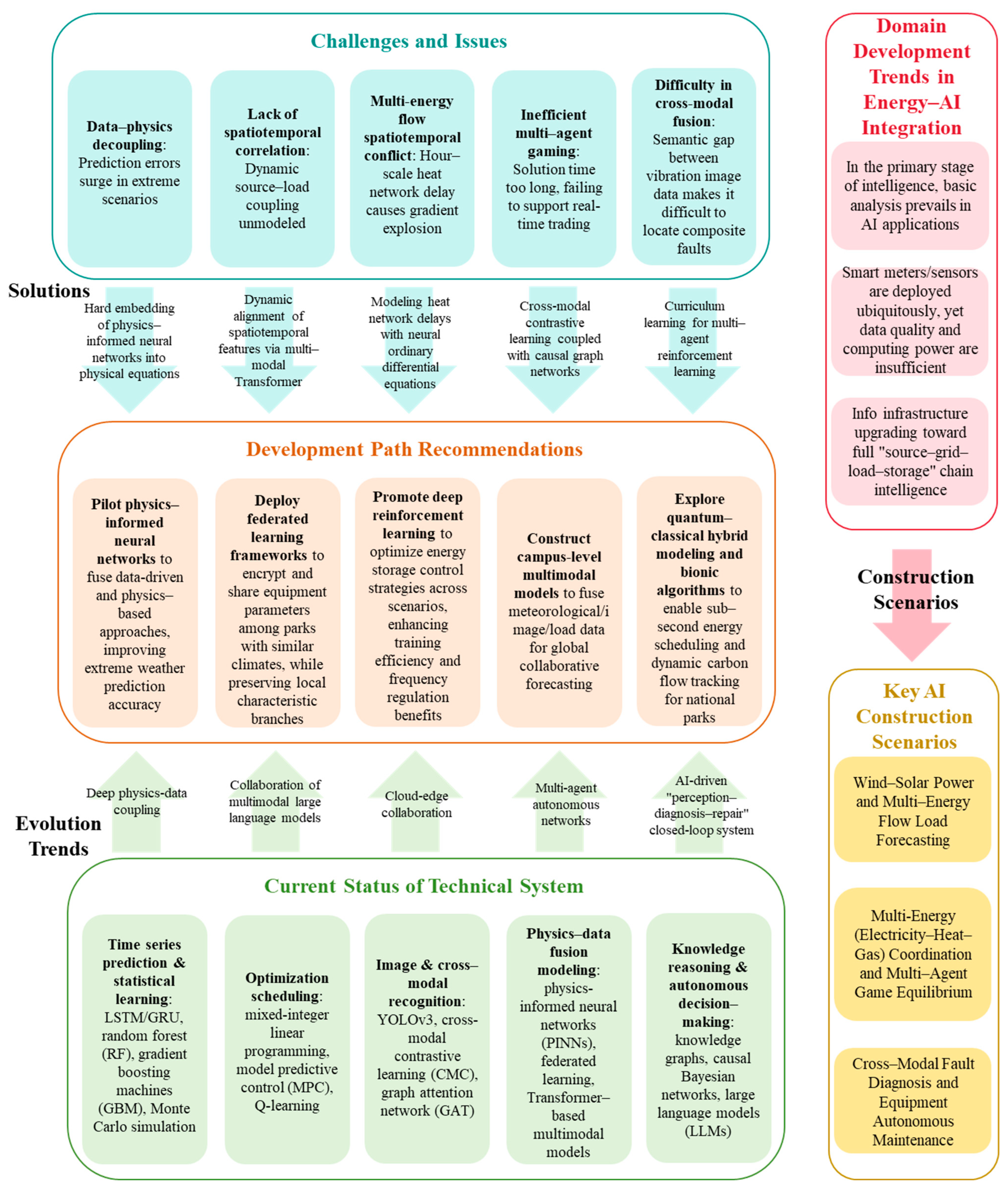 Energies 18 05442 g002