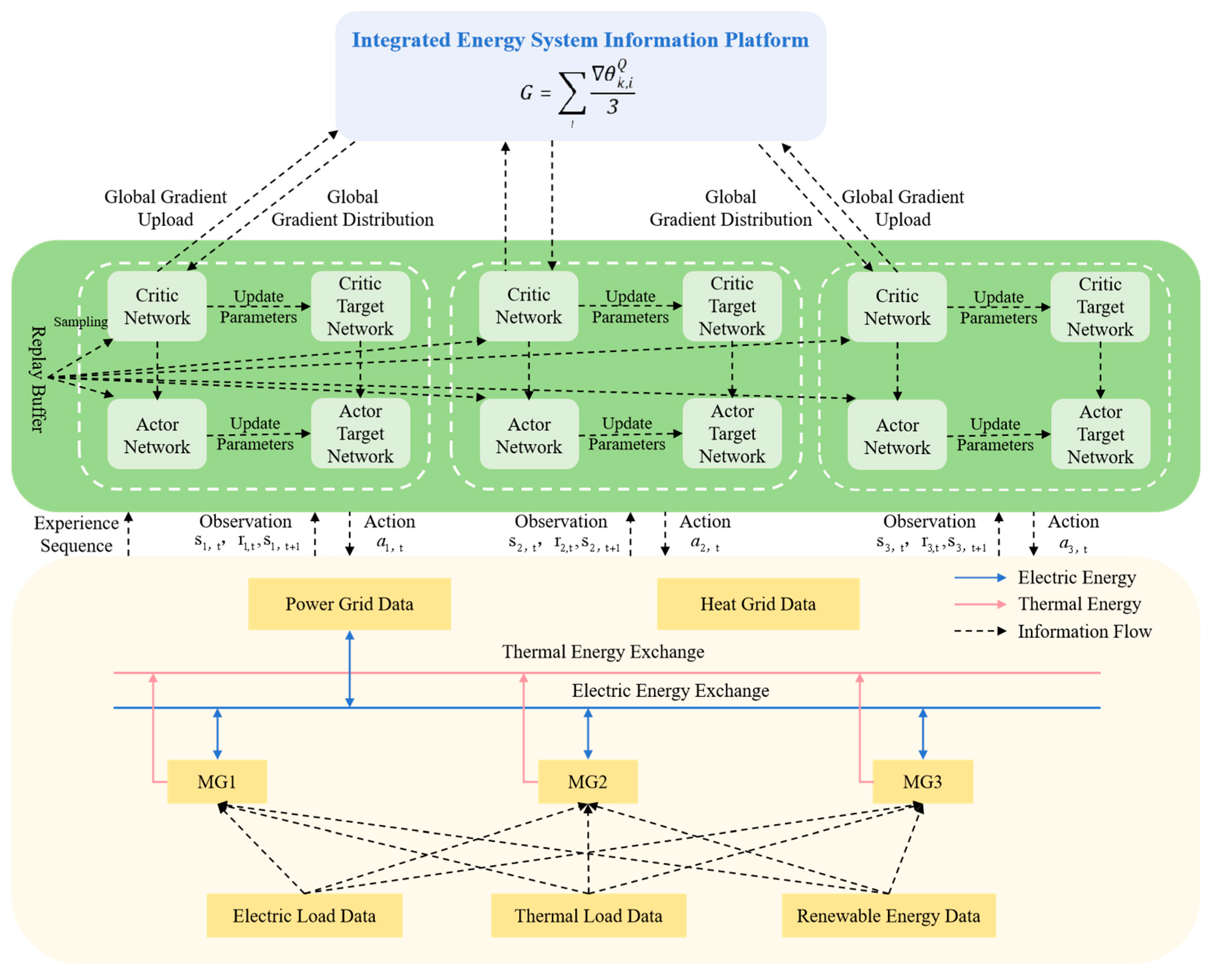 Energies 18 05442 g004