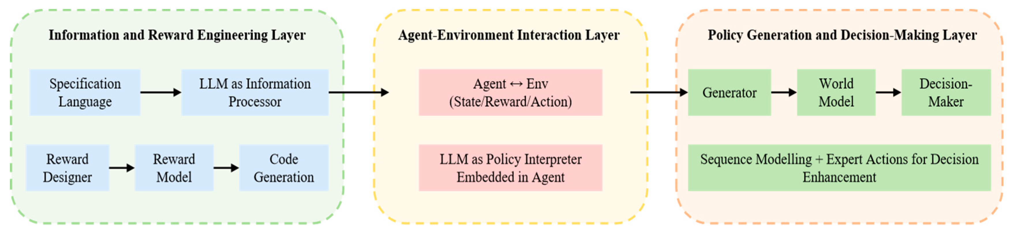 Energies 18 05442 g005