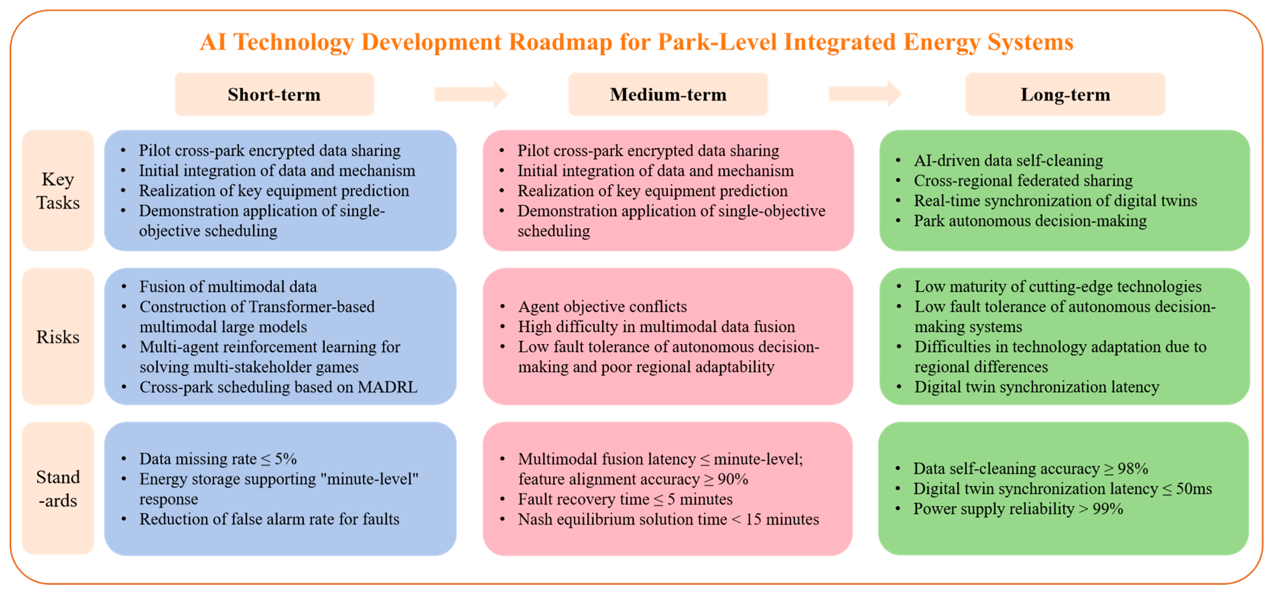 Energies 18 05442 g008
