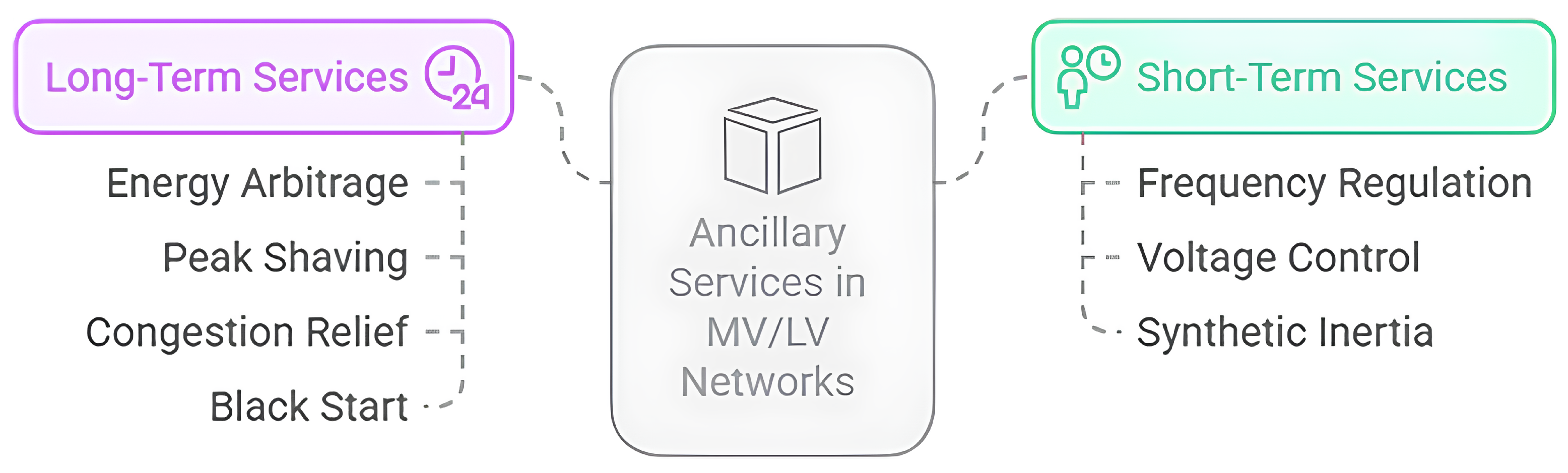 Energies 18 05443 g002