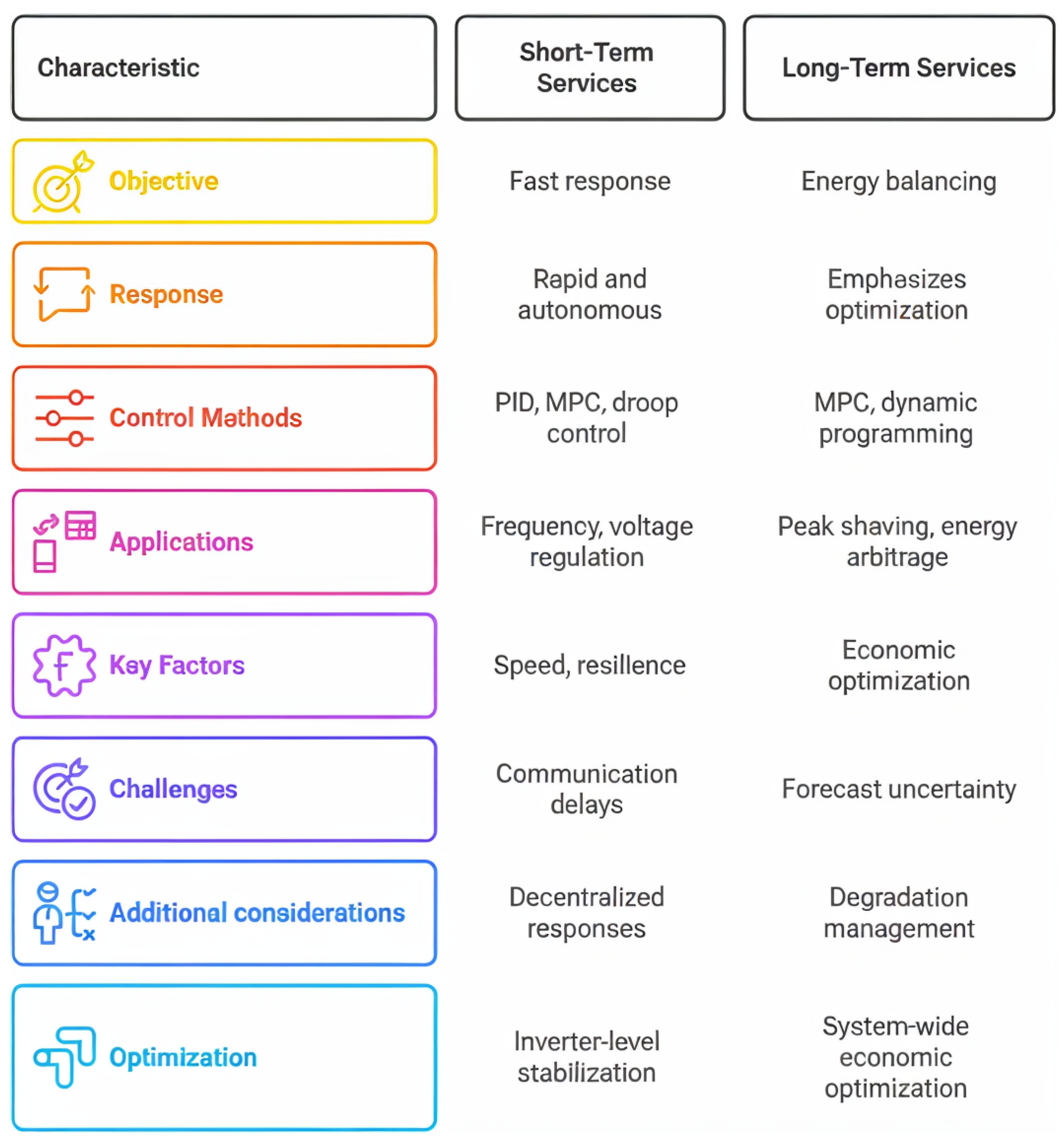 Energies 18 05443 g003