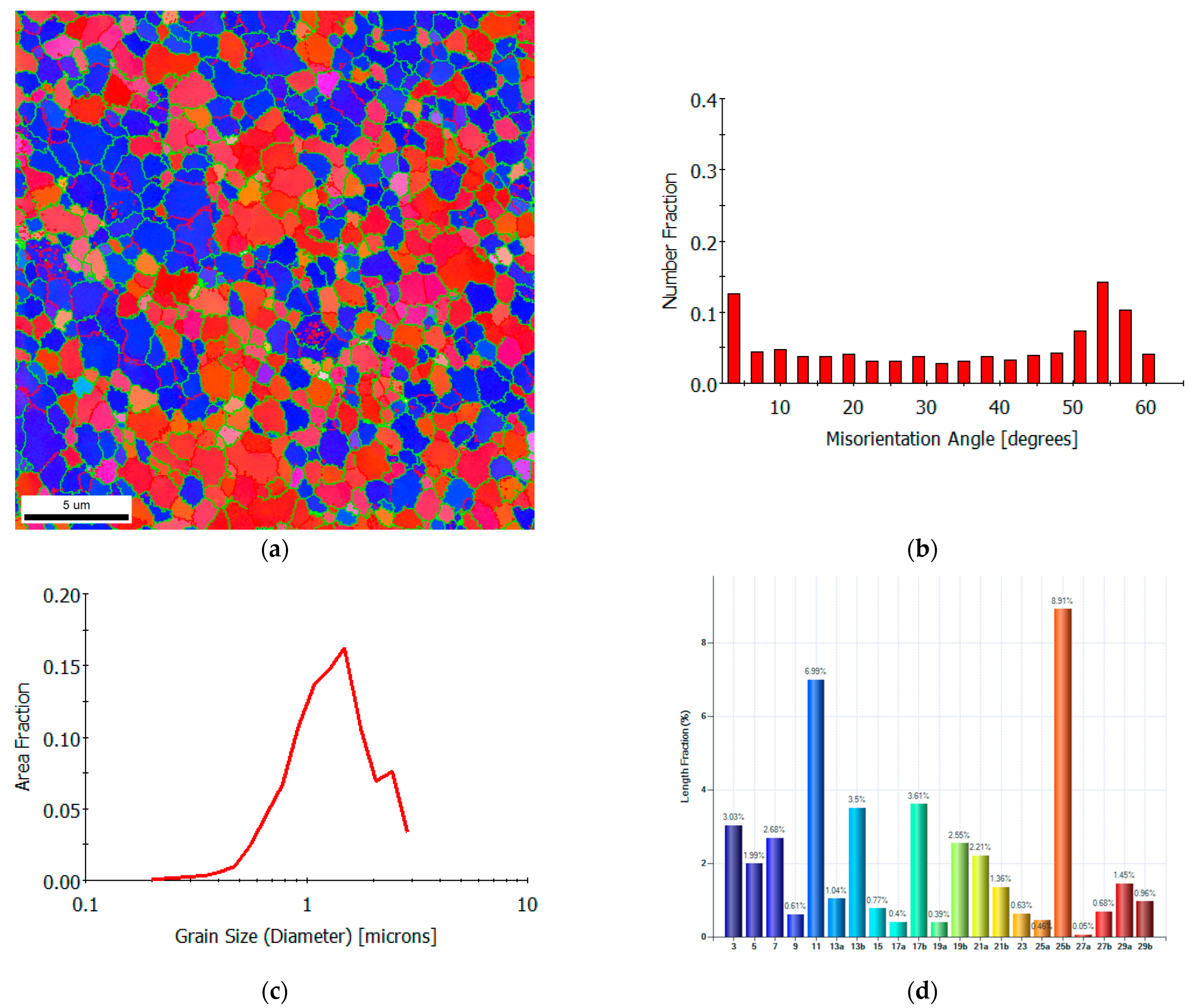 Energies 18 05445 g001 Energies 18 05445 g001
