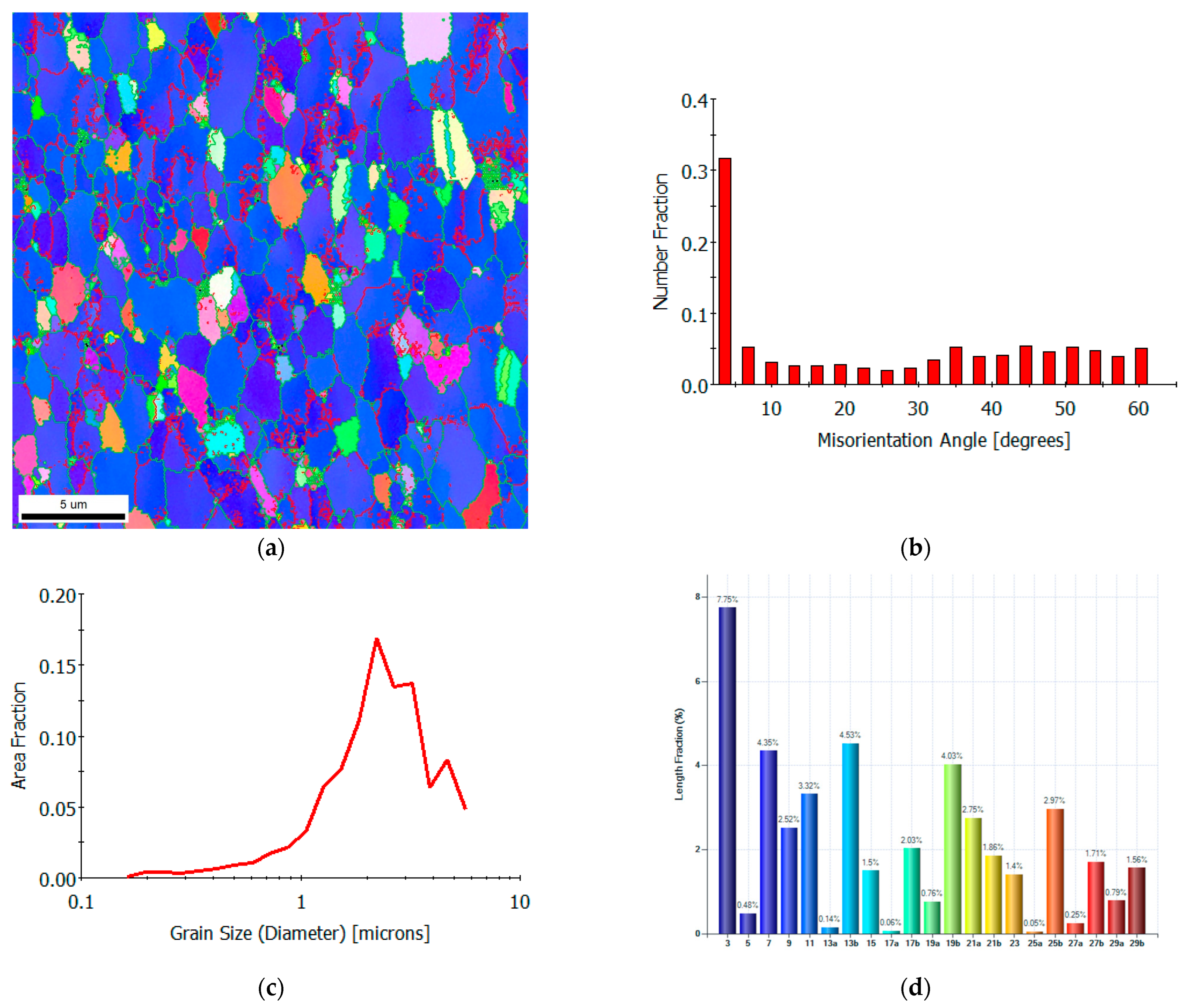 Energies 18 05445 g002 Energies 18 05445 g002