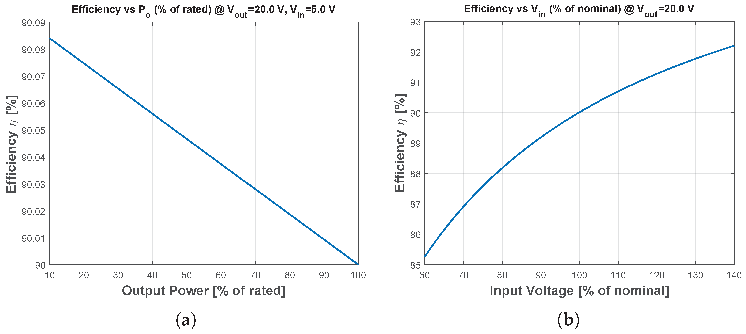 Energies 18 05447 g015
