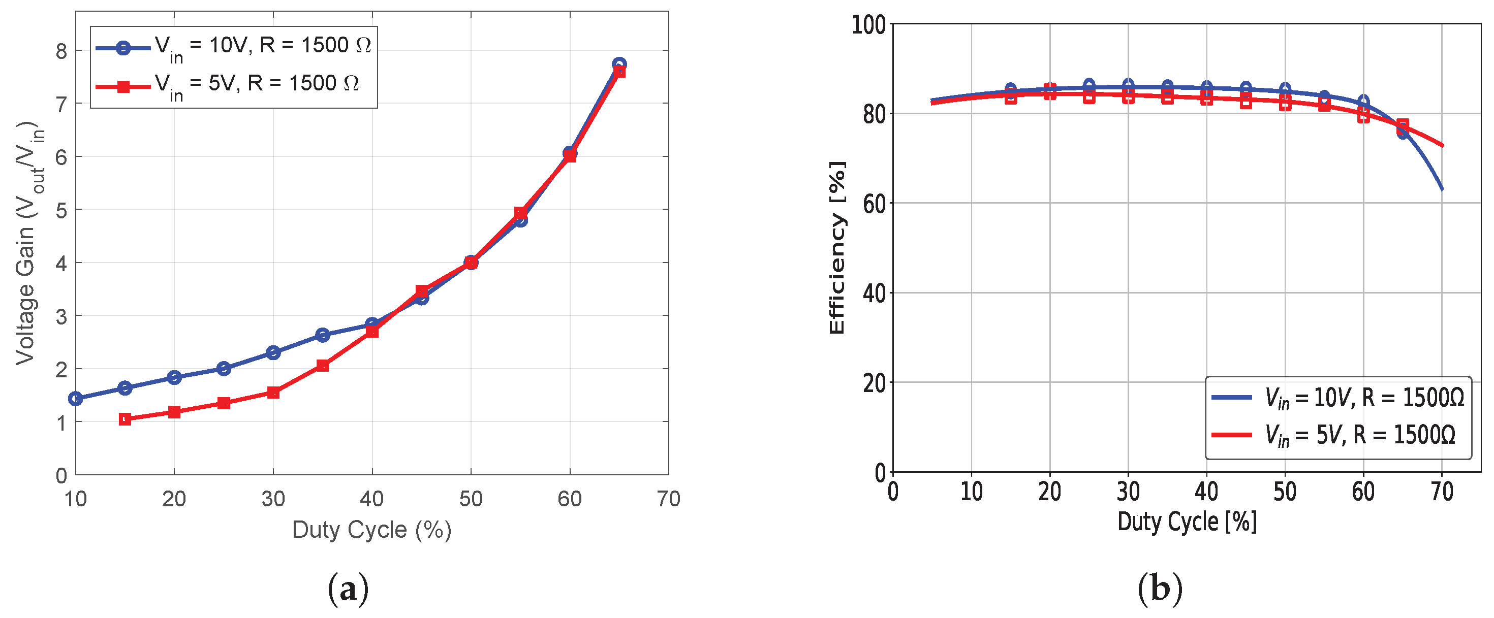 Energies 18 05447 g022