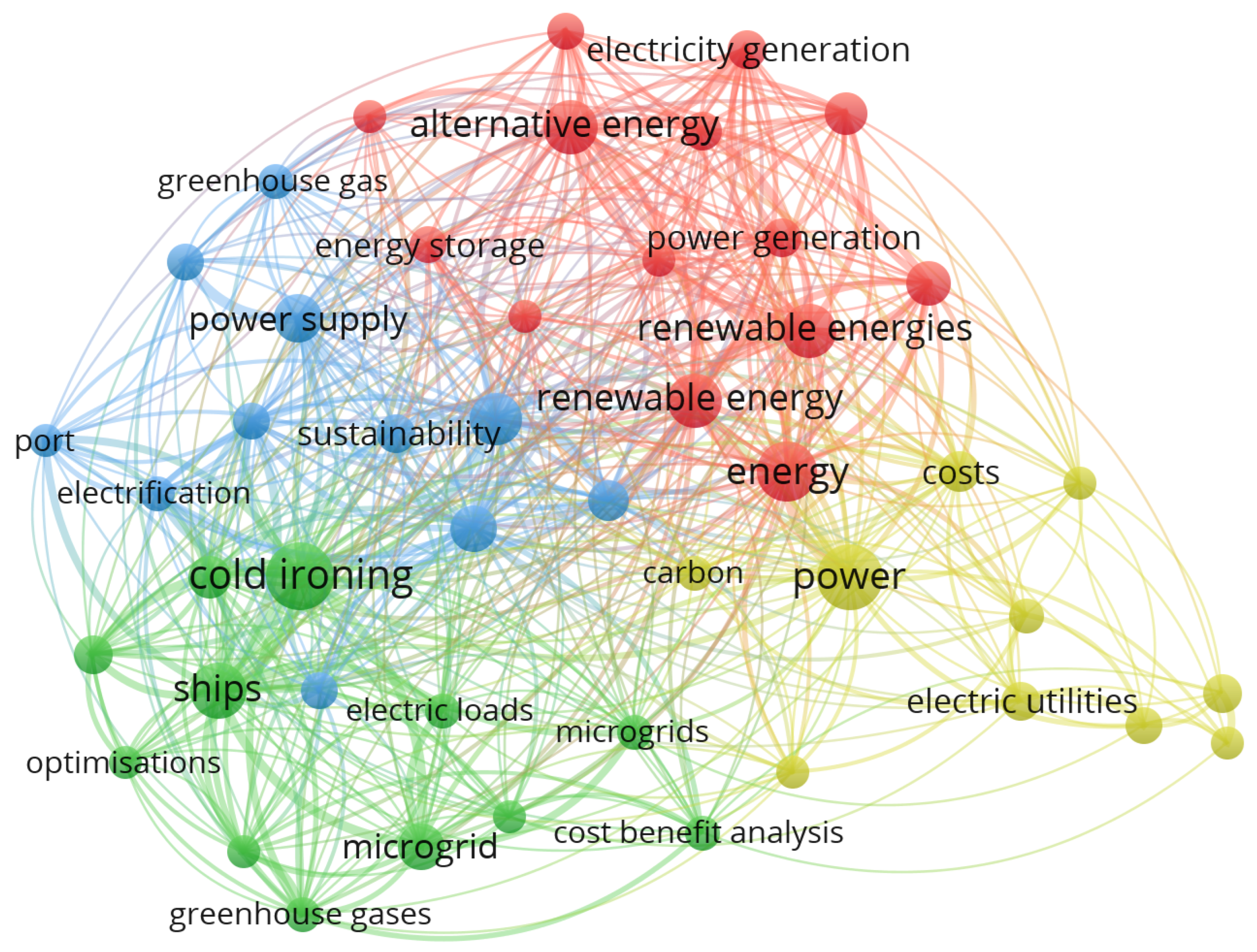 Energies 18 05449 g001 Energies 18 05449 g001