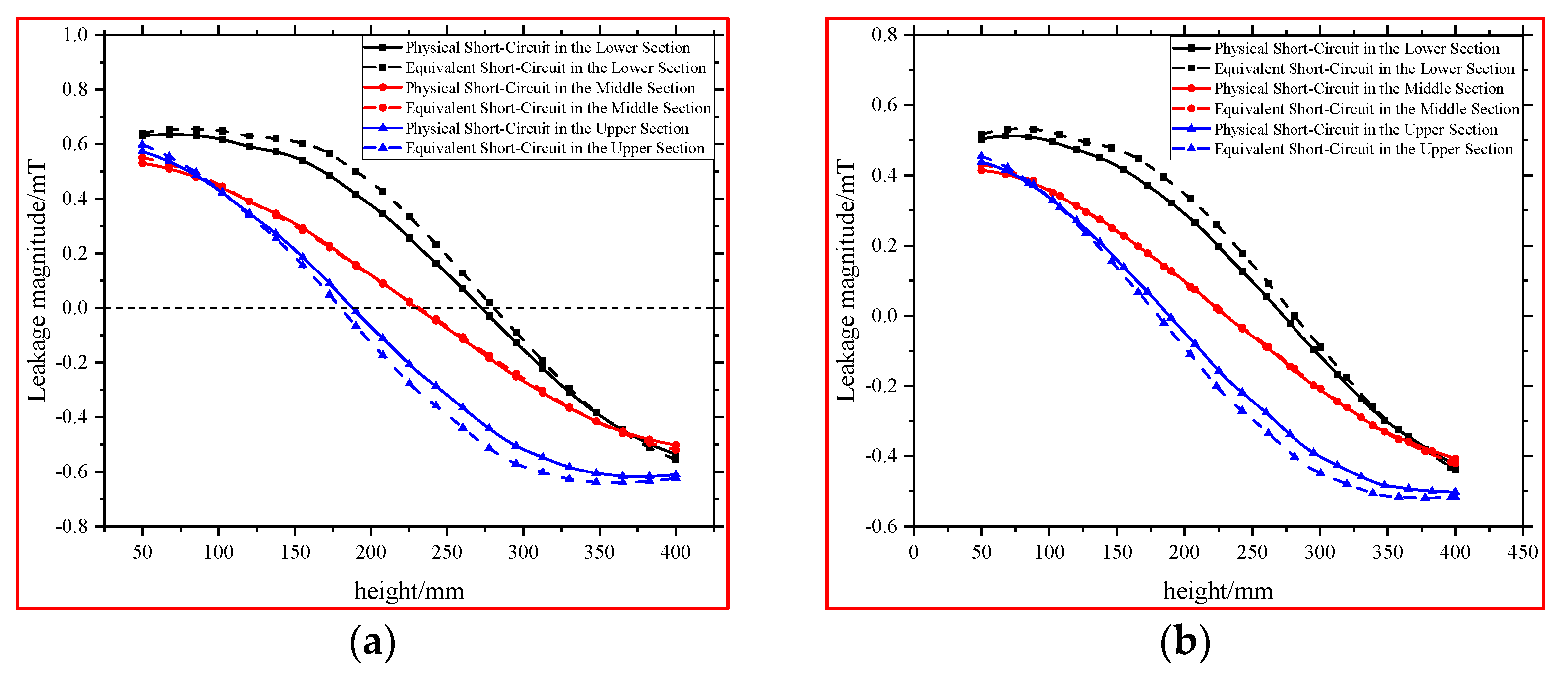 Energies 18 05453 g005 Energies 18 05453 g005