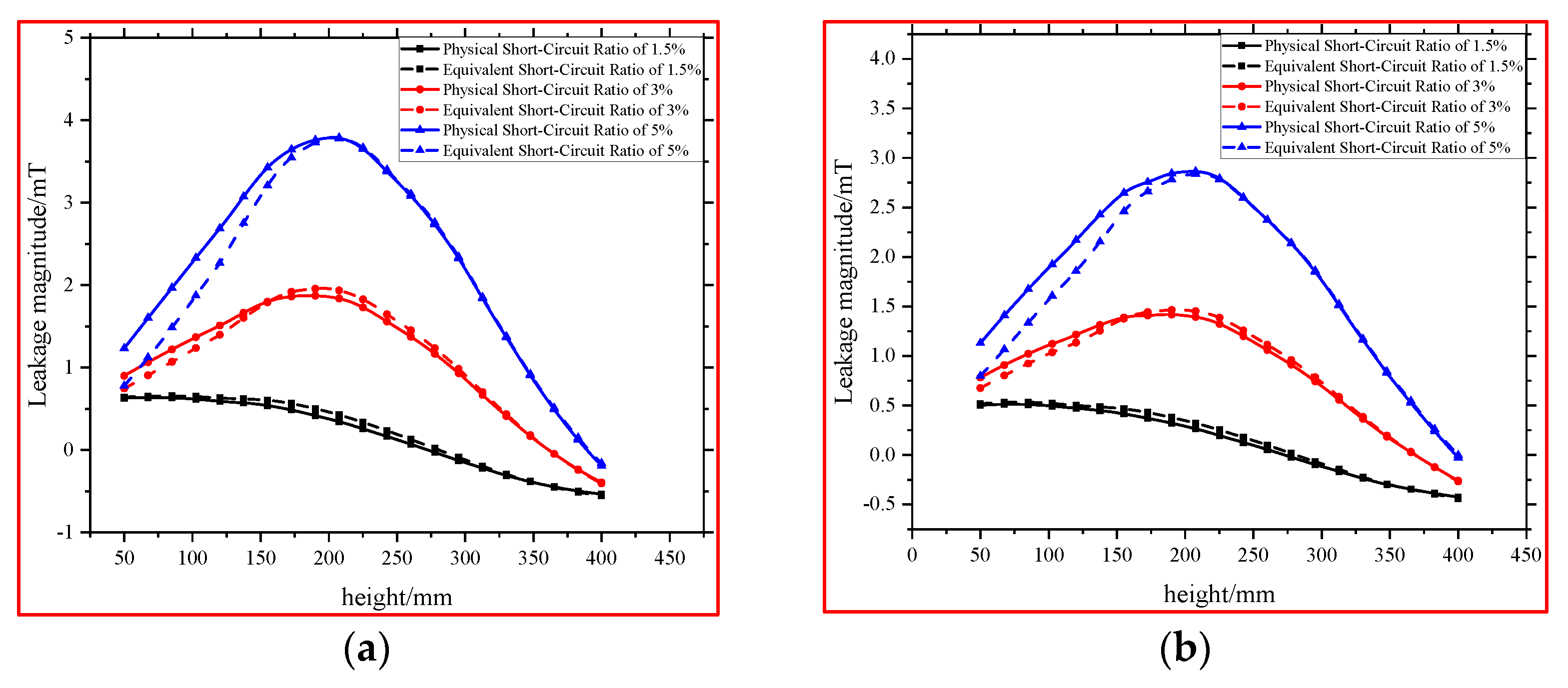 Energies 18 05453 g006 Energies 18 05453 g006