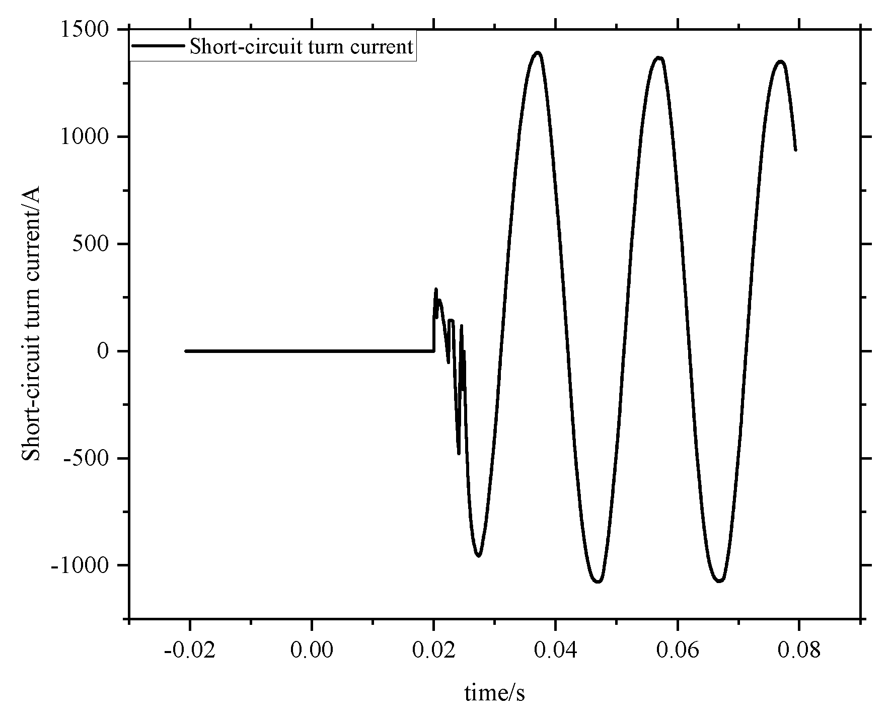 Energies 18 05453 g009 Energies 18 05453 g009
